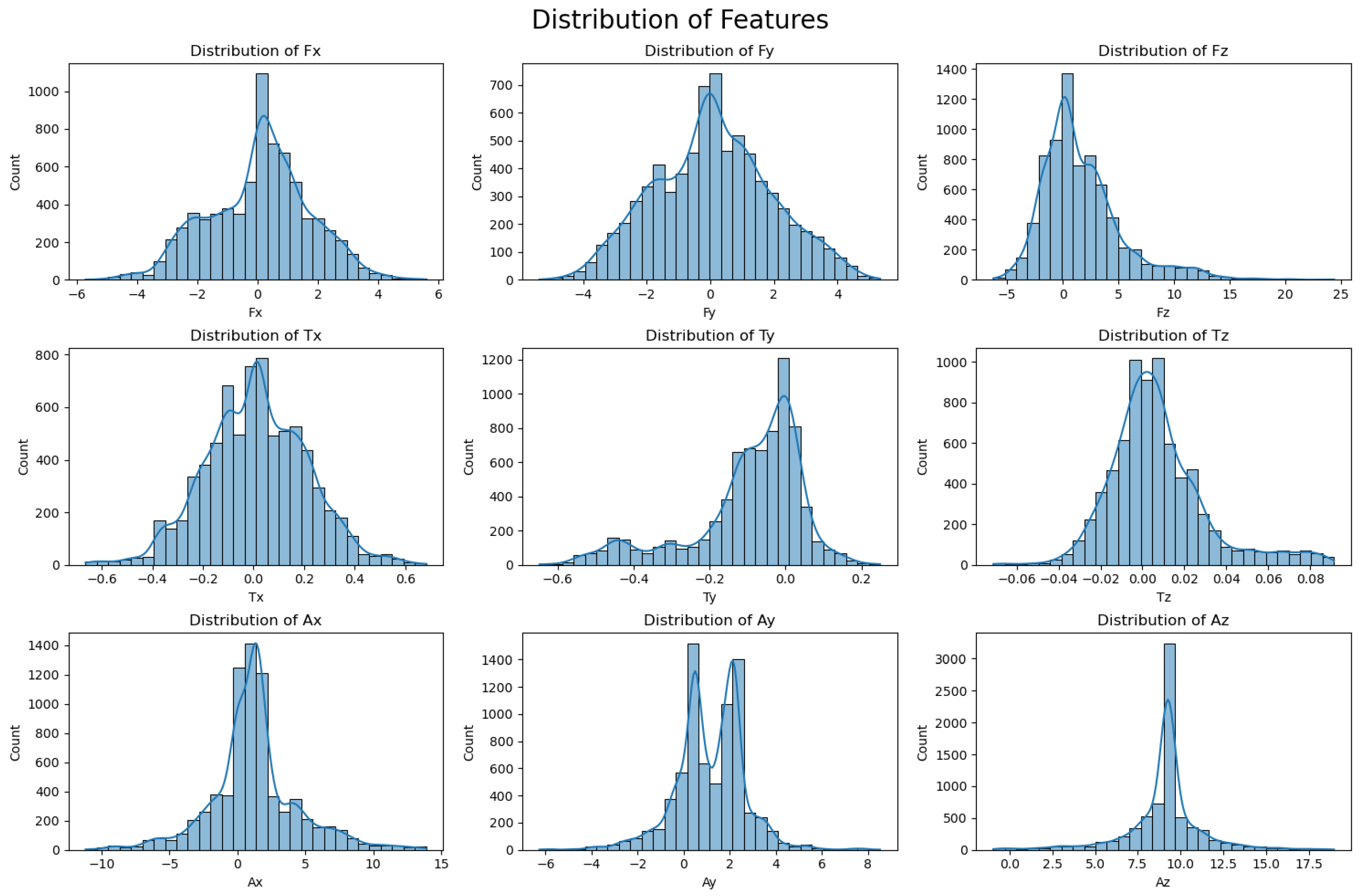 Automation 06 00059 g005