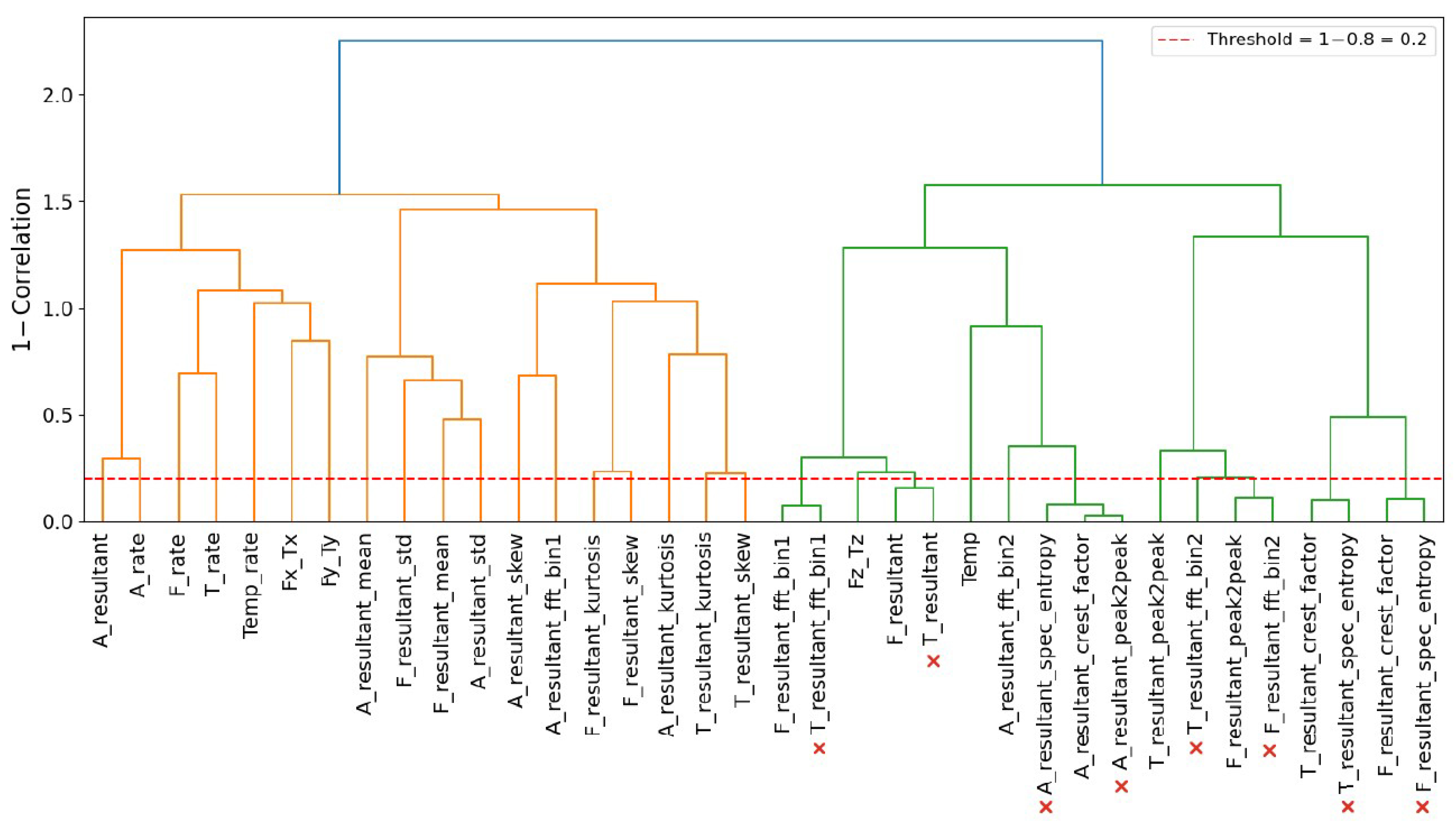 Automation 06 00059 g007