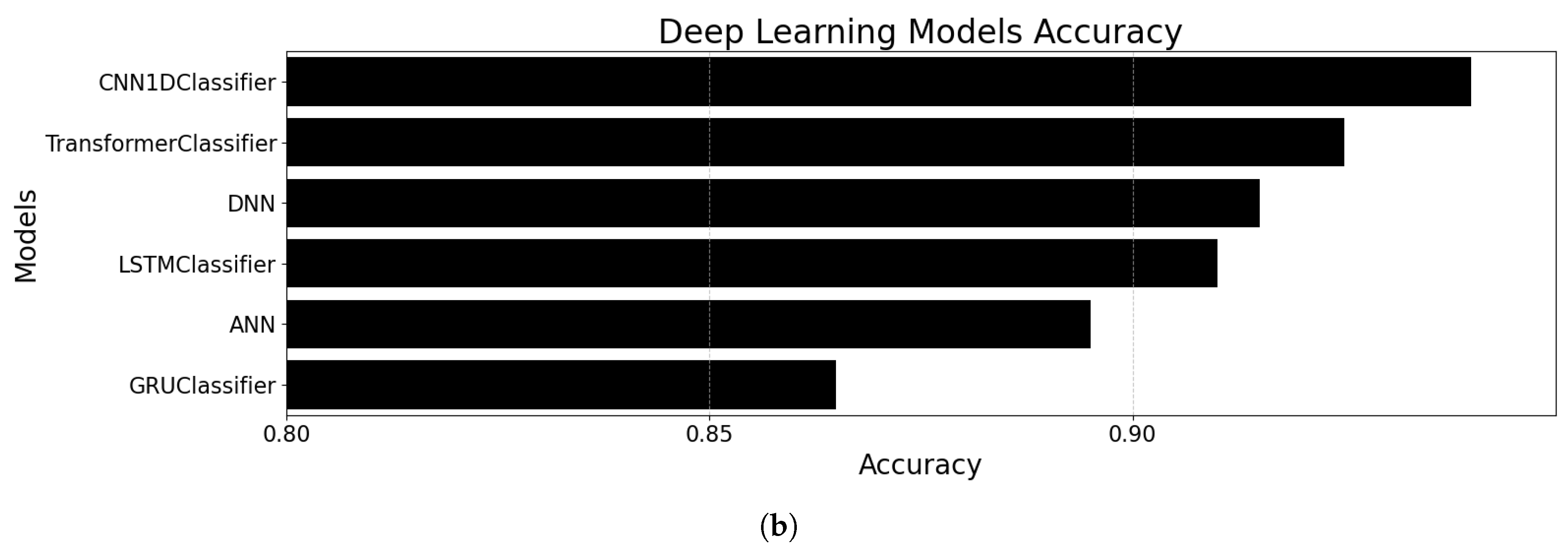 Automation 06 00059 g009b