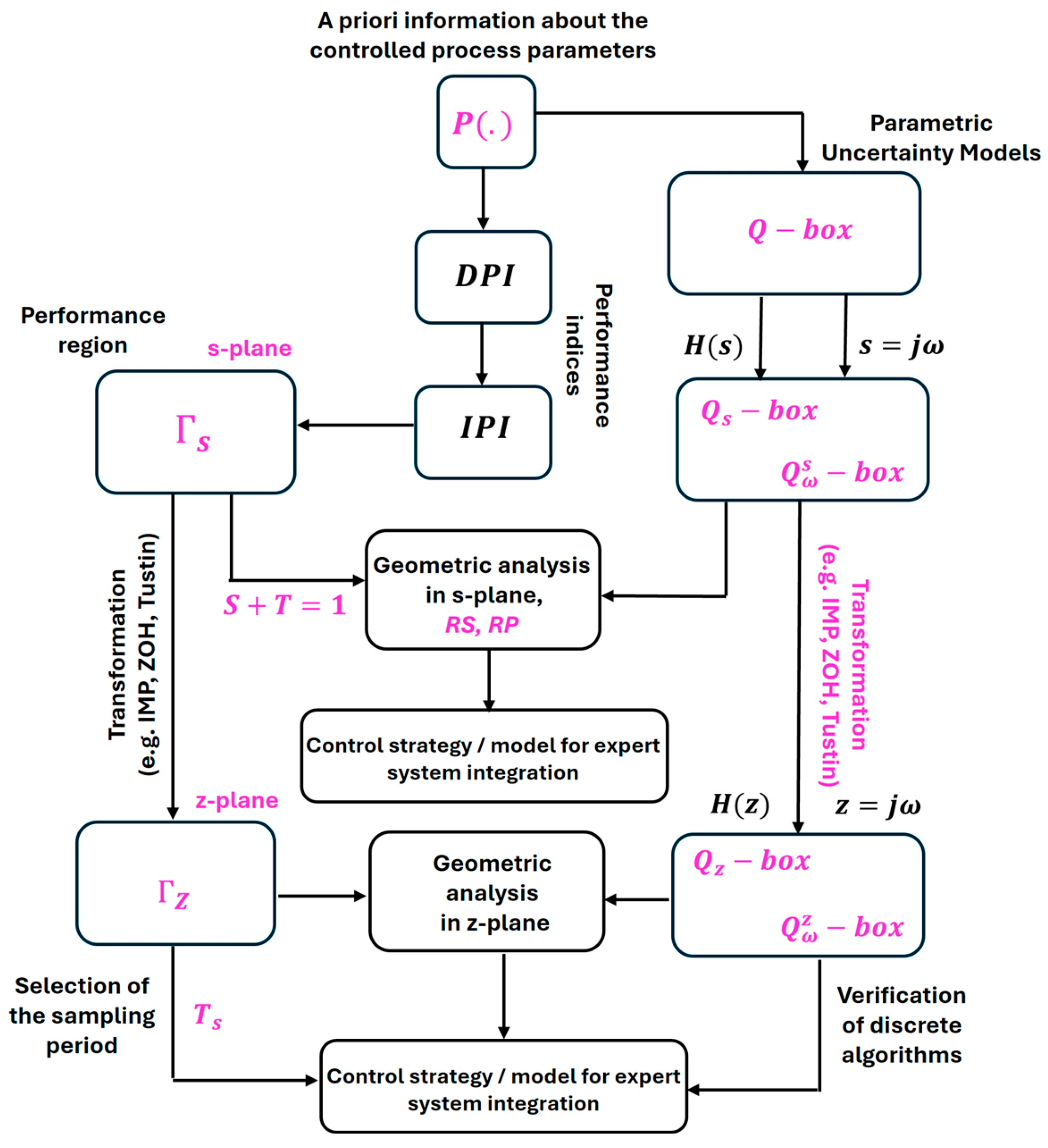 Automation 06 00061 g001 Automation 06 00061 g001