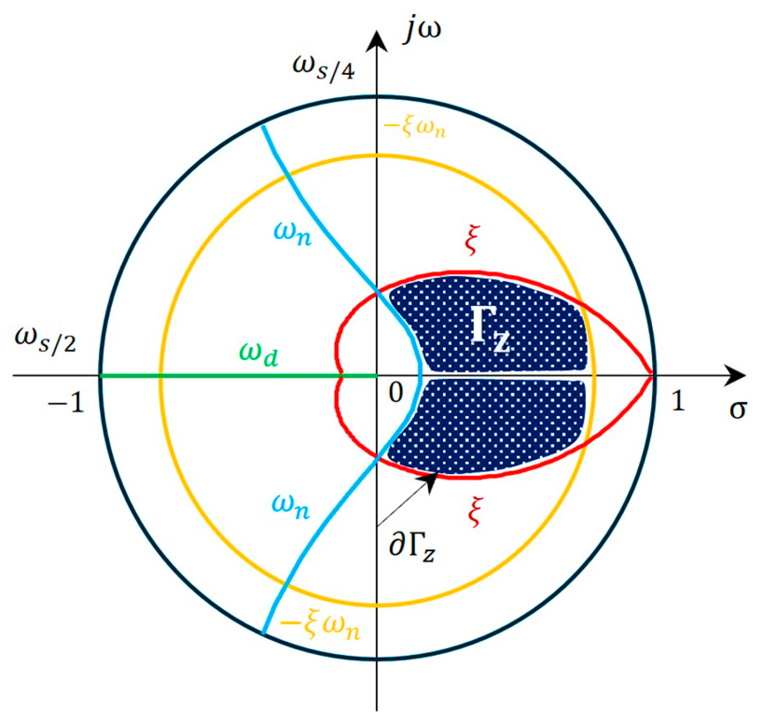 Automation 06 00061 g003 Automation 06 00061 g003