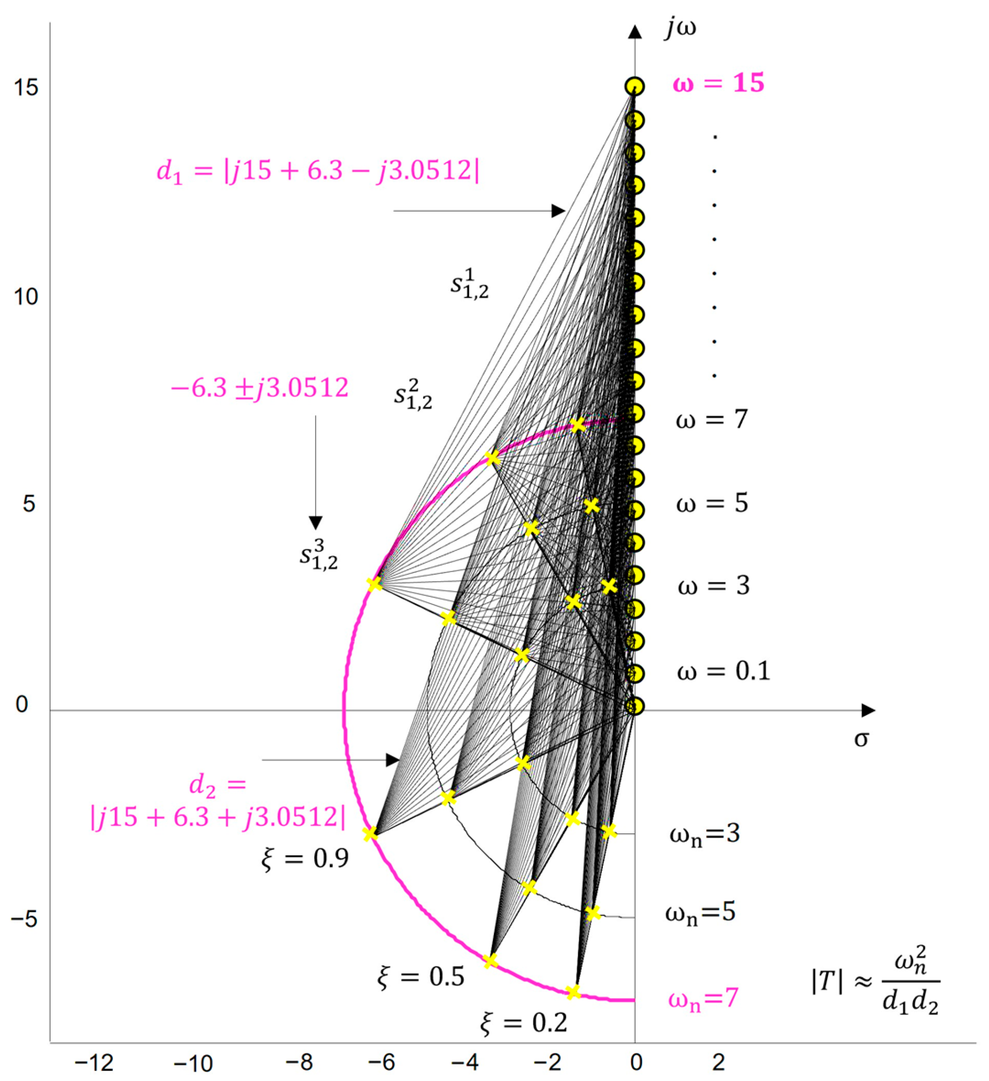 Automation 06 00061 g004 Automation 06 00061 g004