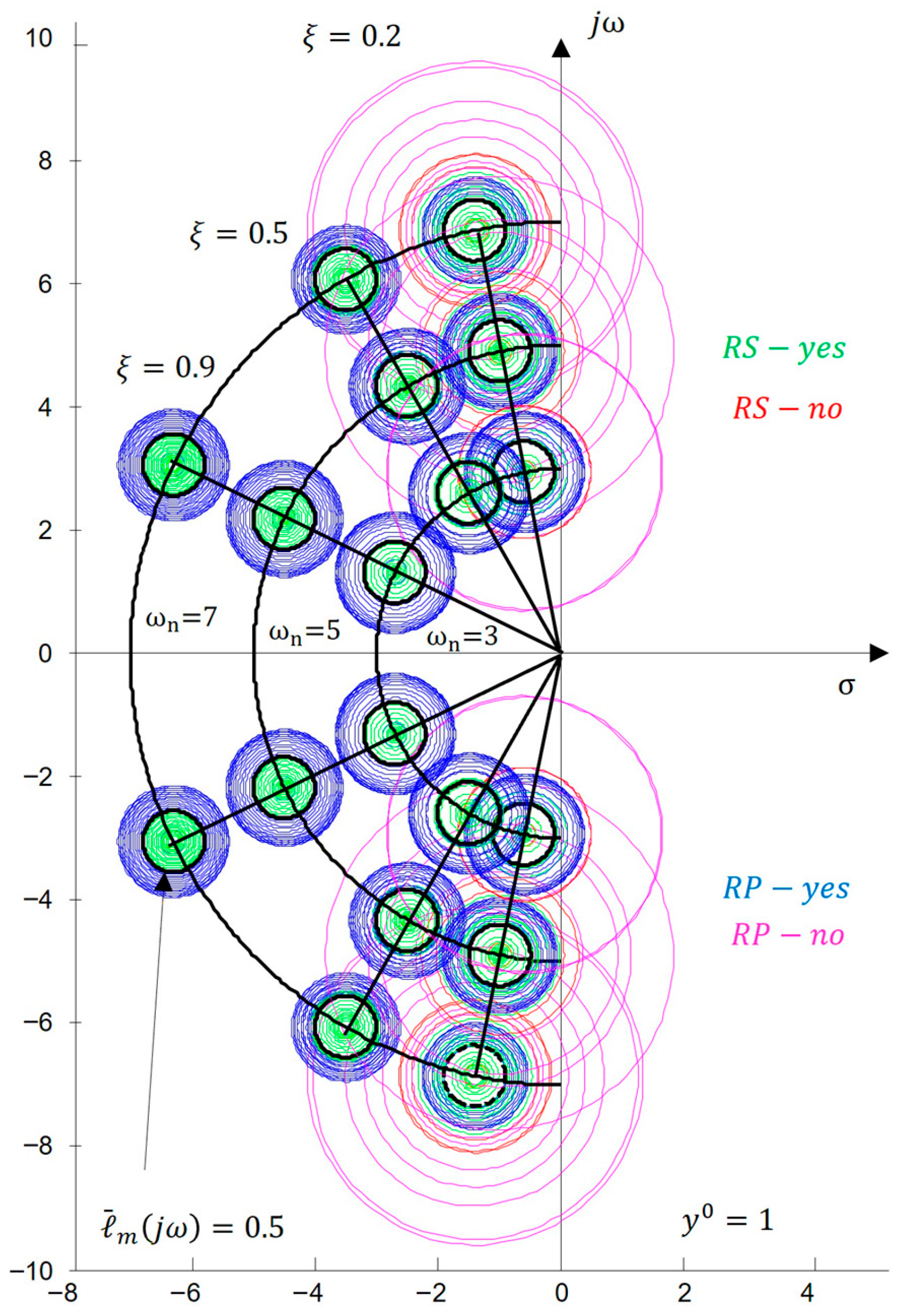 Automation 06 00061 g005 Automation 06 00061 g005
