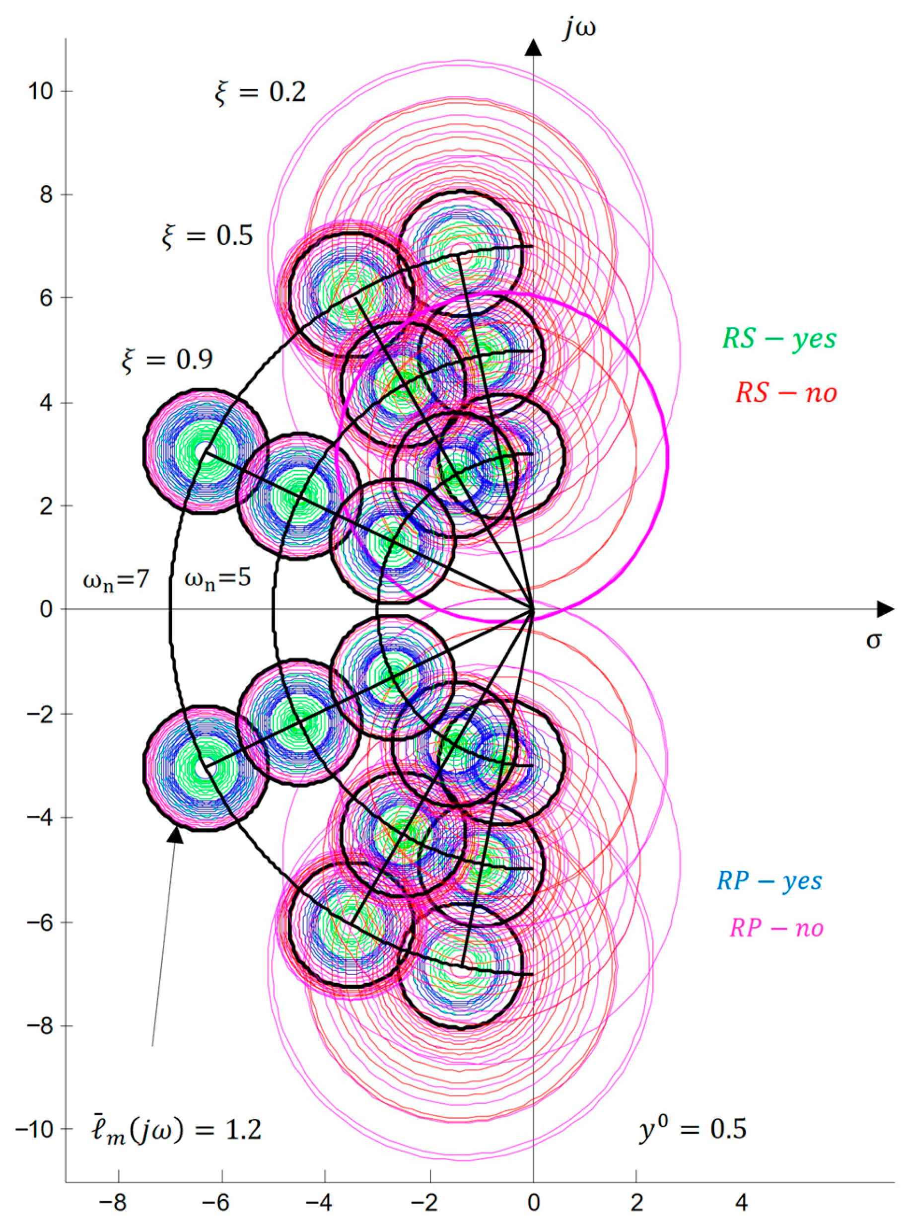 Automation 06 00061 g007 Automation 06 00061 g007