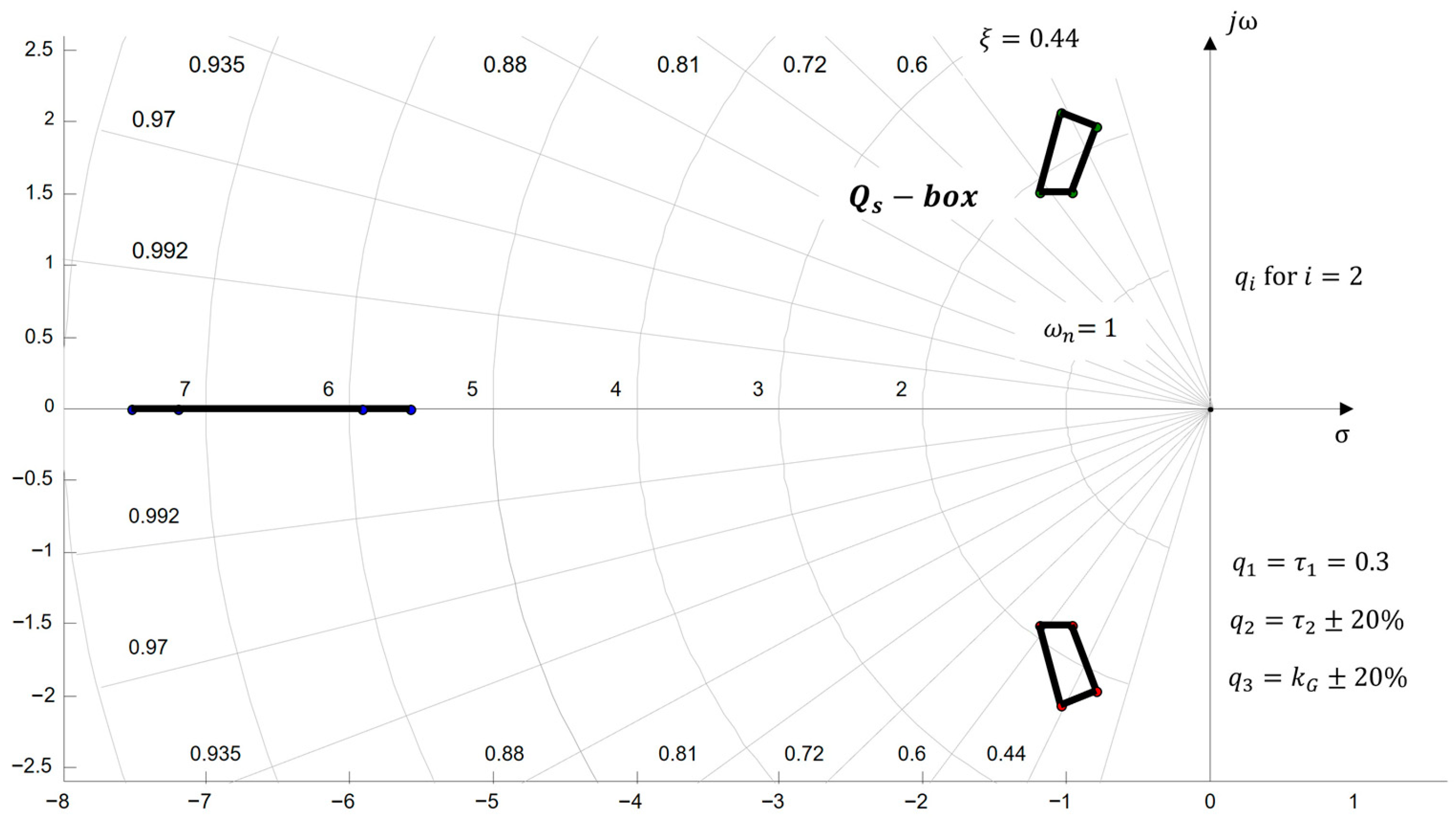 Automation 06 00061 g011 Automation 06 00061 g011