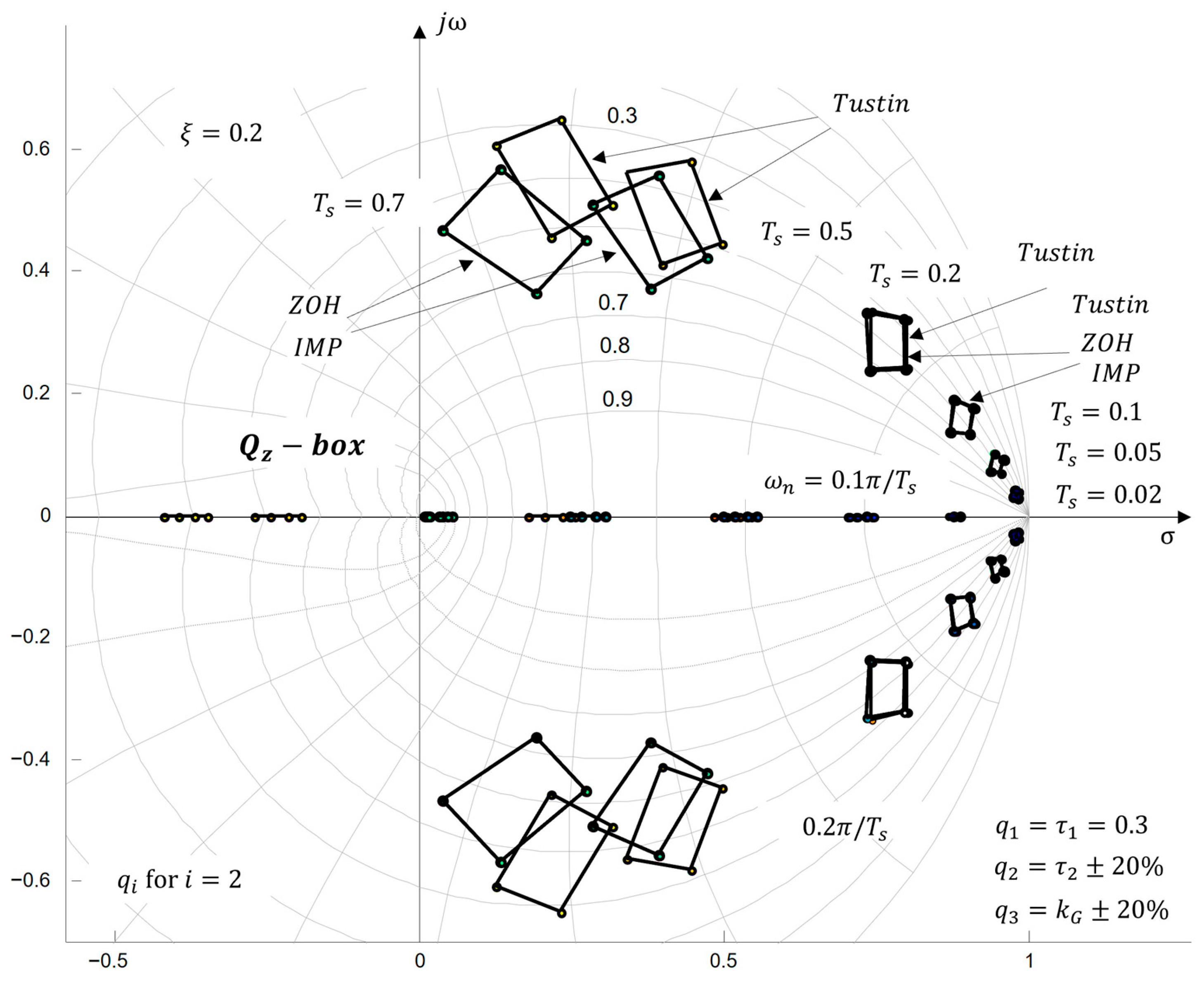 Automation 06 00061 g015 Automation 06 00061 g015