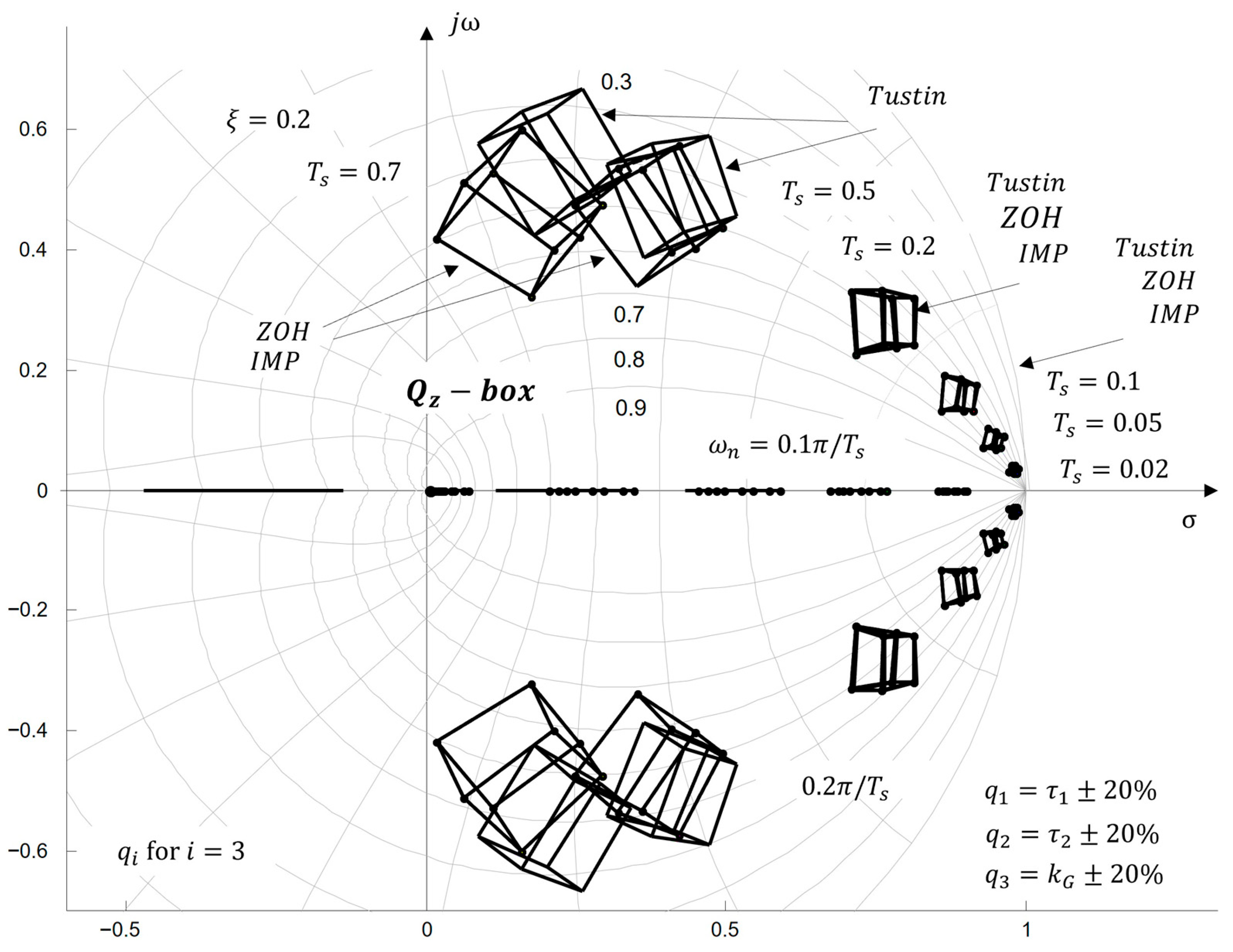 Automation 06 00061 g016 Automation 06 00061 g016
