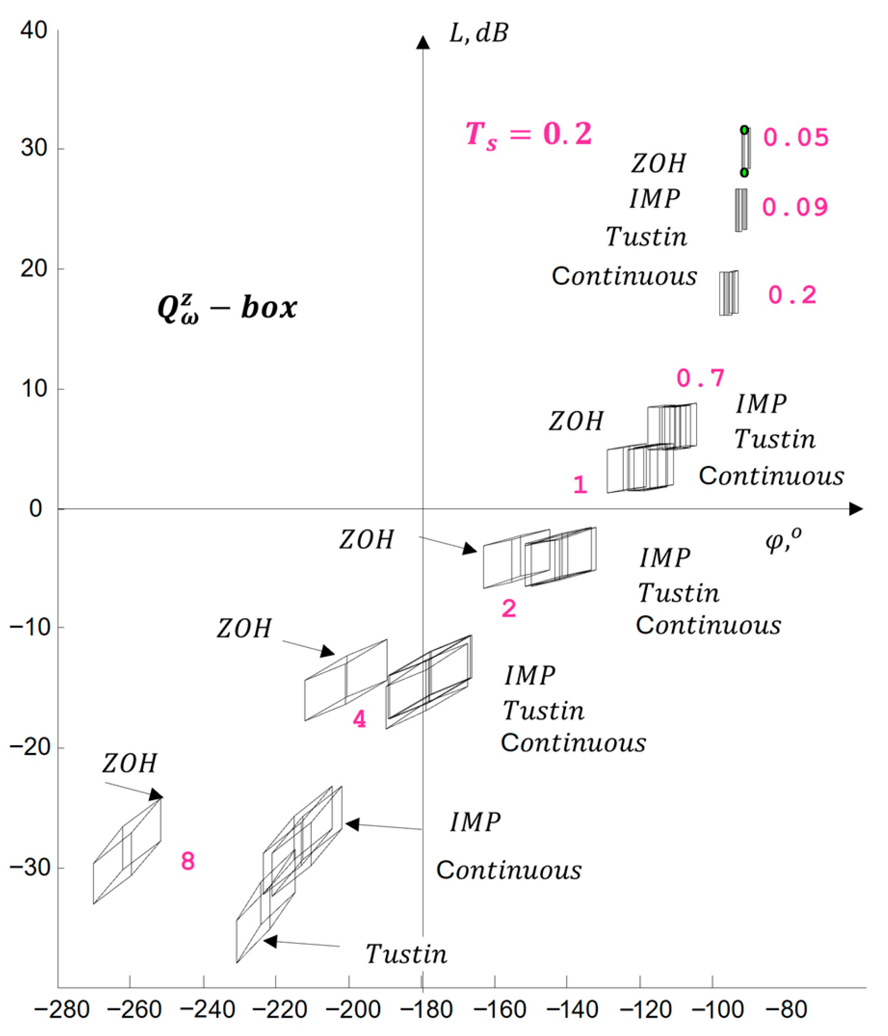 Automation 06 00061 g022 Automation 06 00061 g022