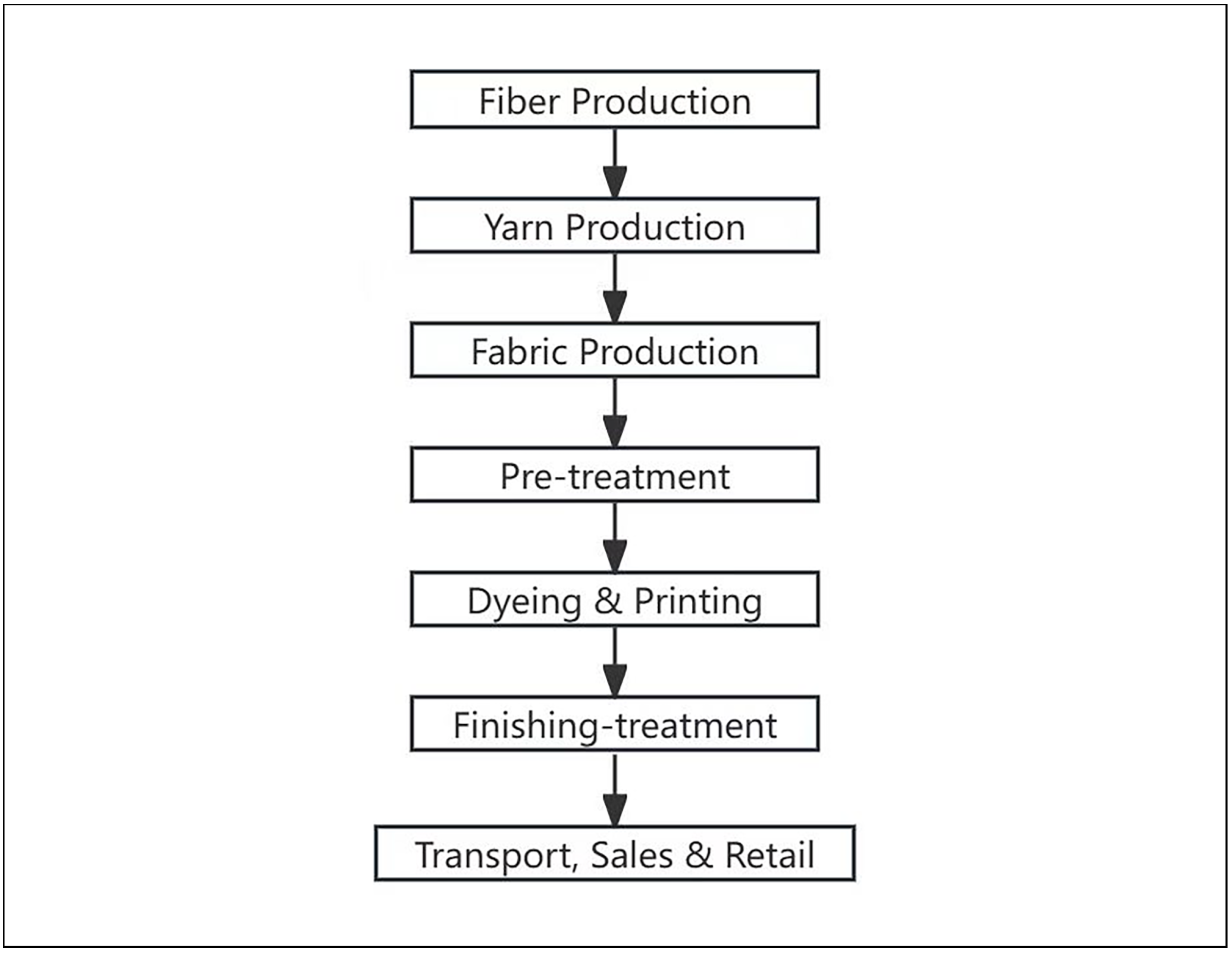 Automation 06 00062 g001