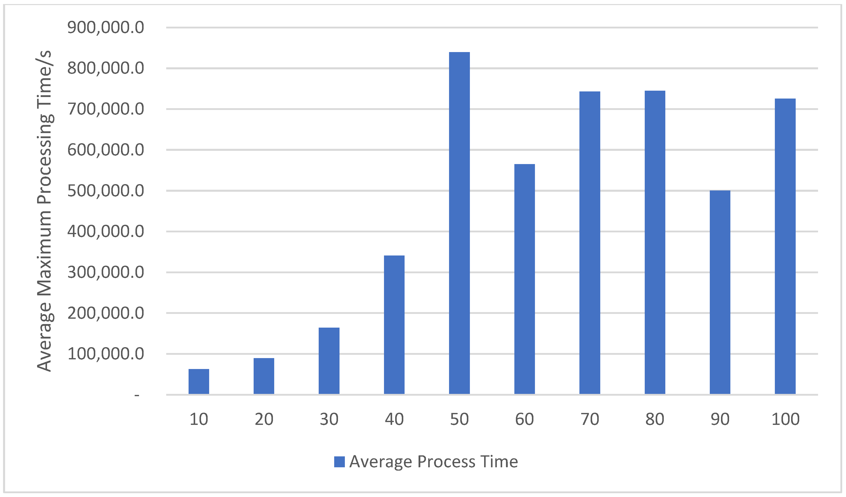 Automation 06 00062 g004