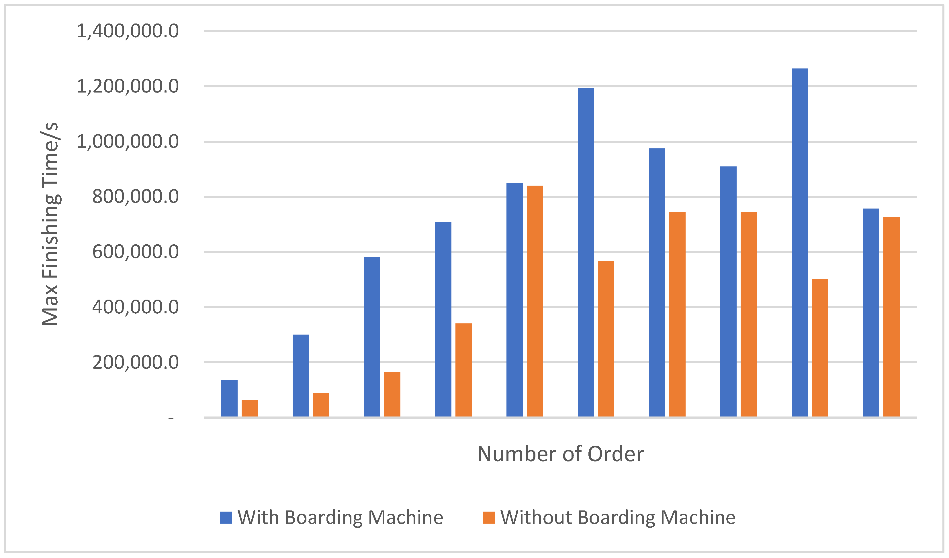 Automation 06 00062 g005
