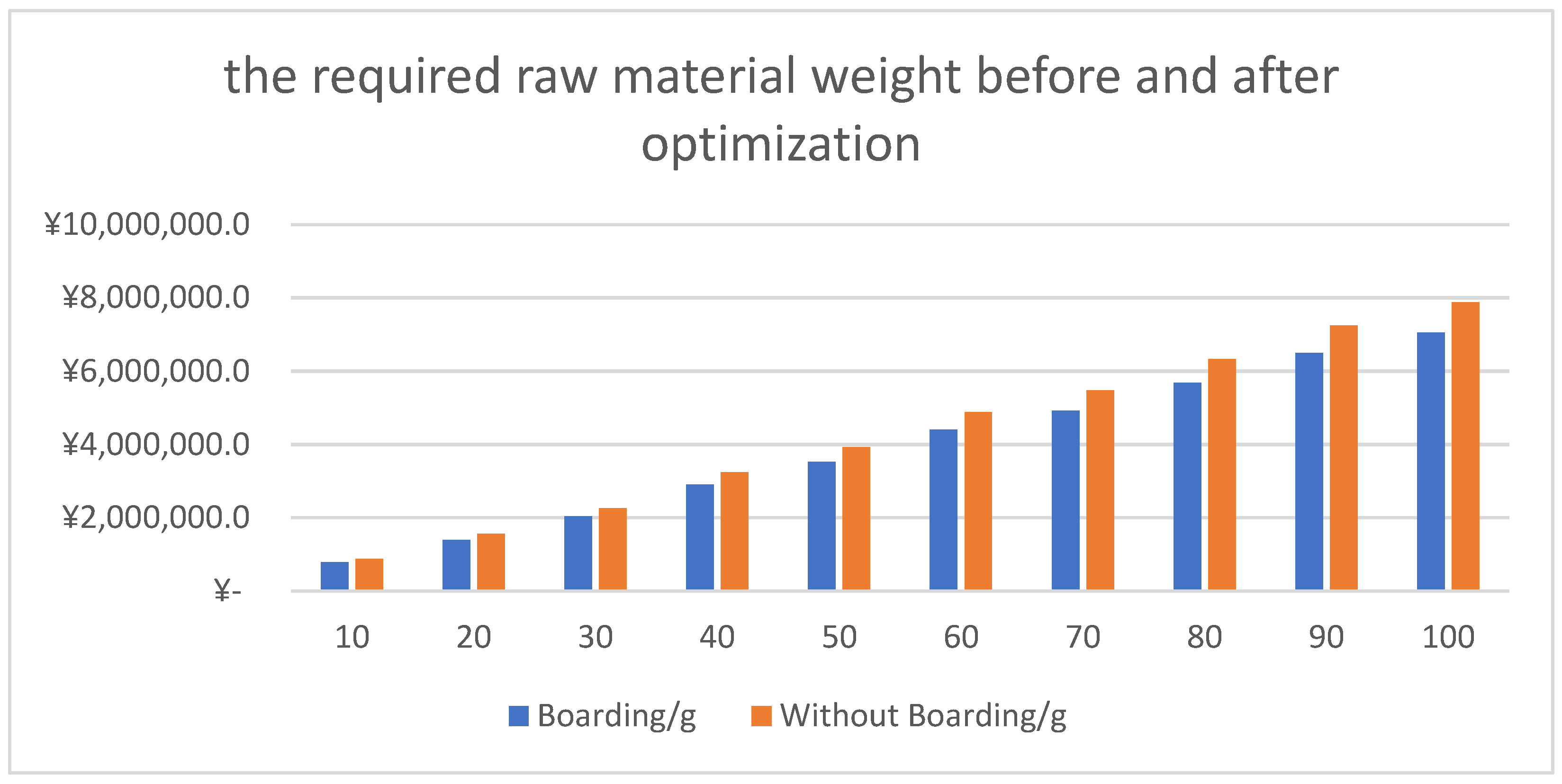 Automation 06 00062 g006