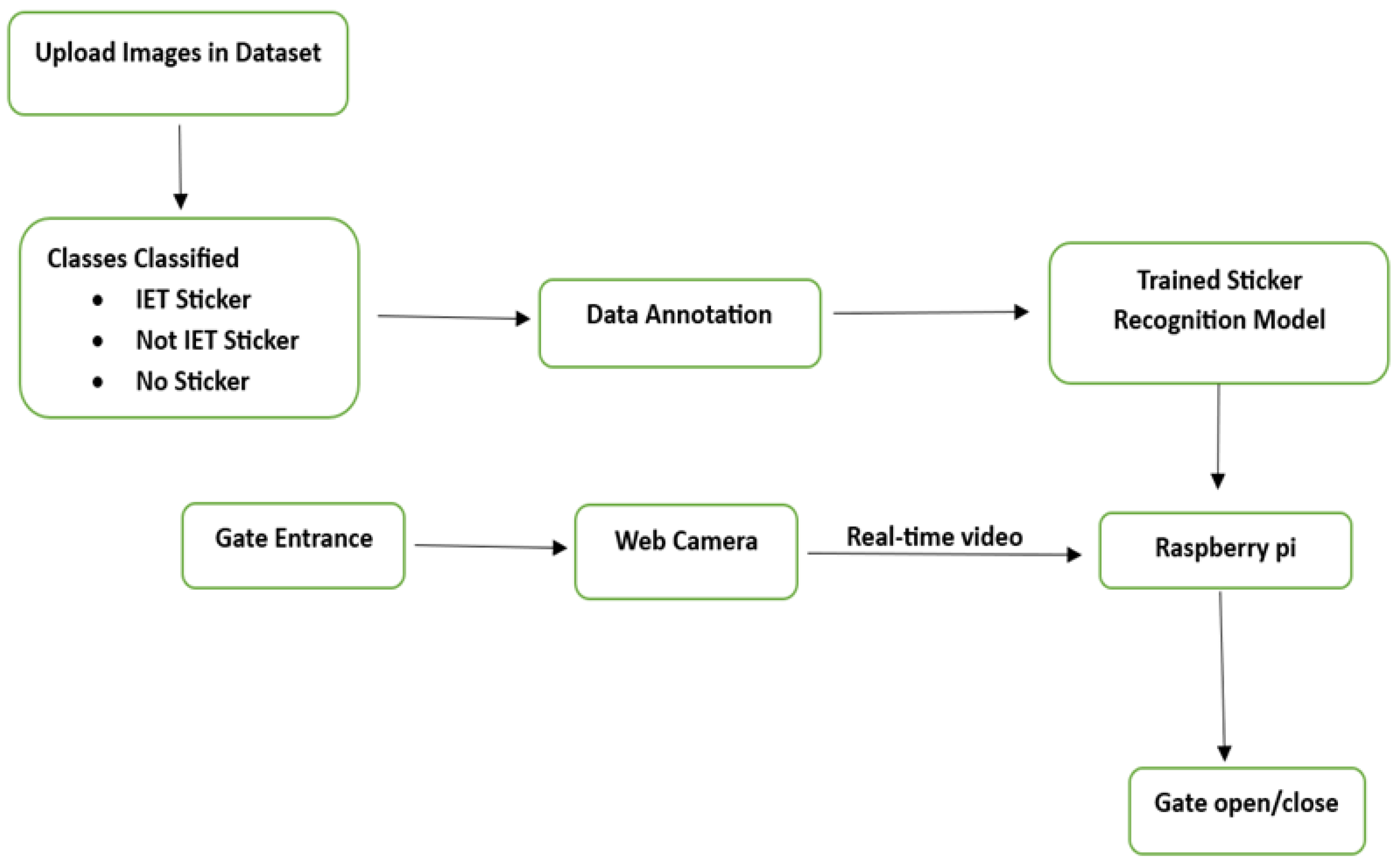 Automation 06 00063 g001