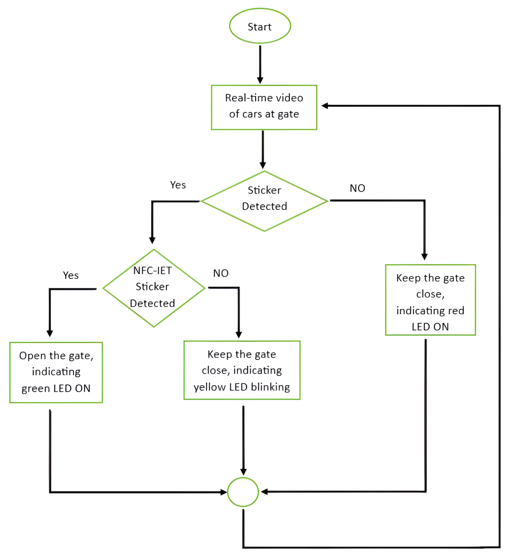 Automation 06 00063 g008