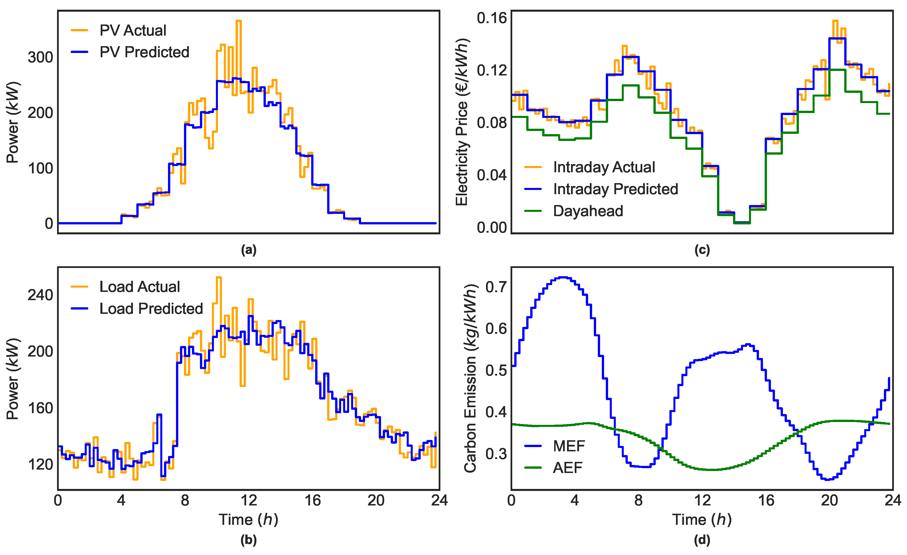 Automation 06 00064 g003