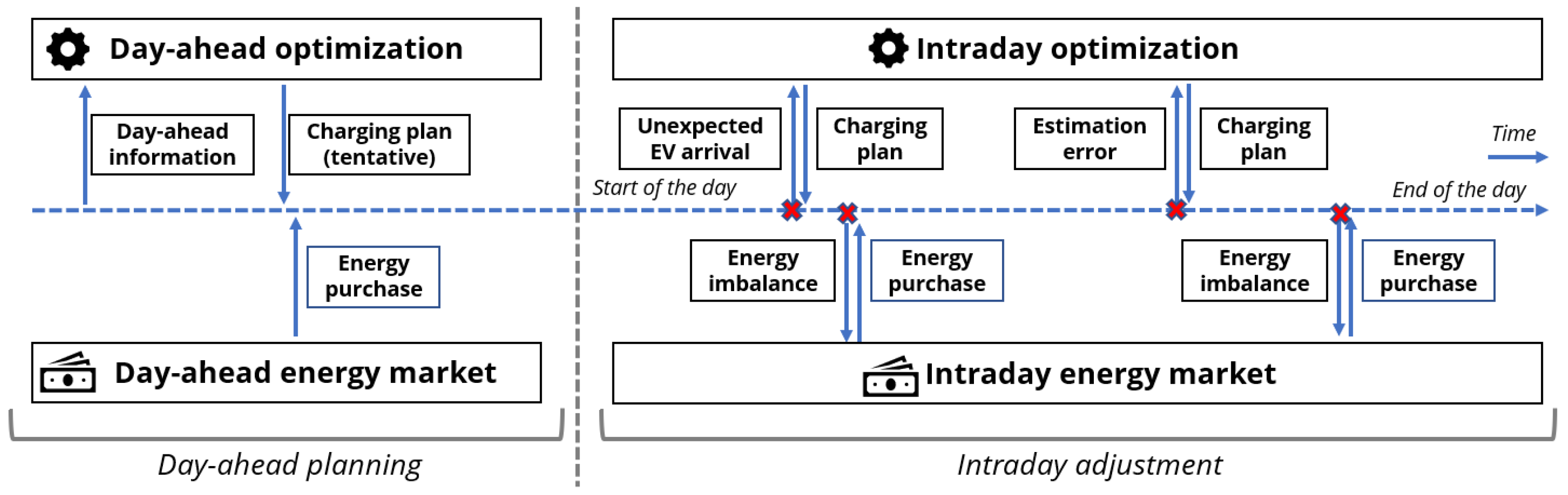 Automation 06 00064 g004