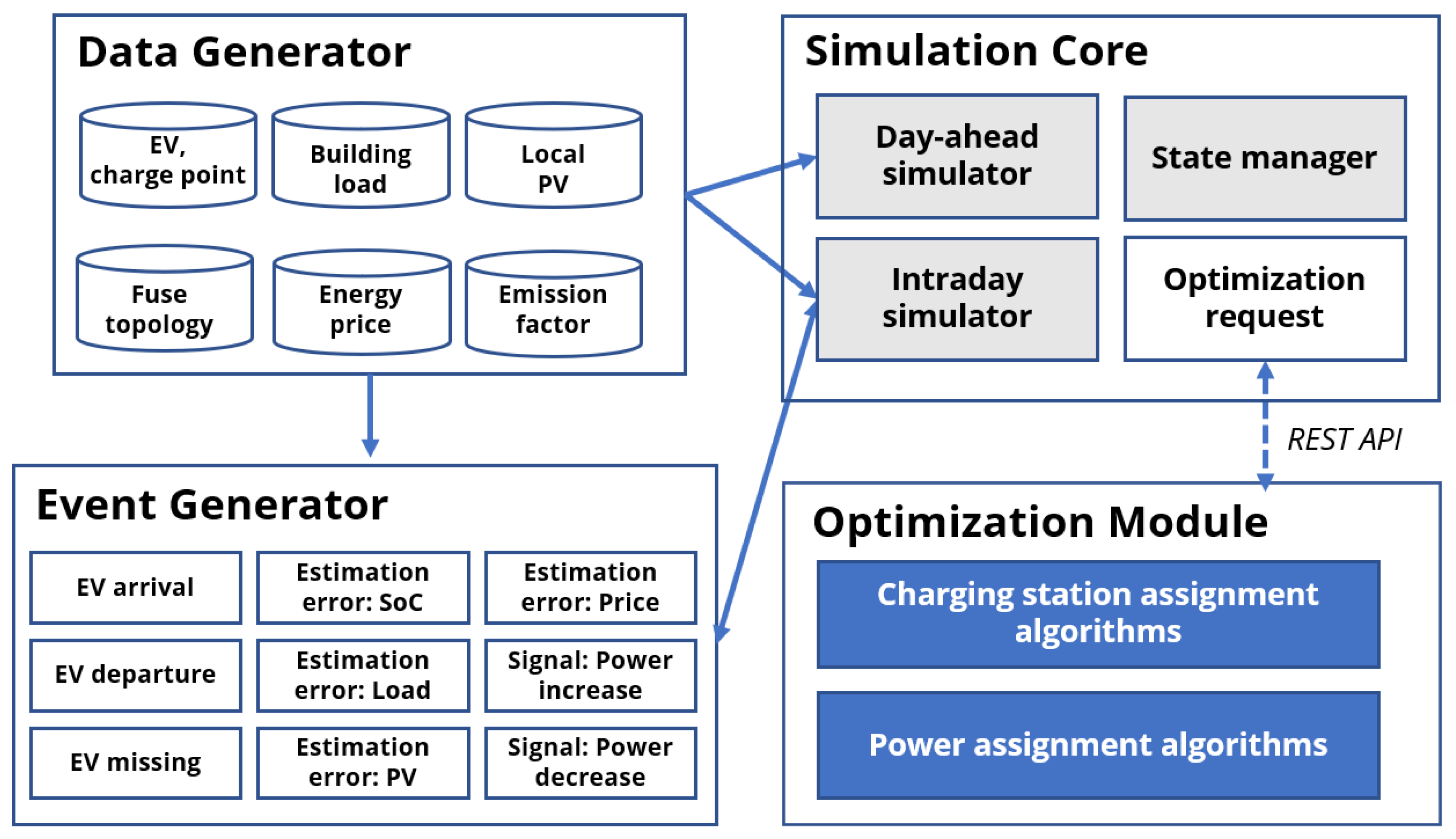 Automation 06 00064 g005