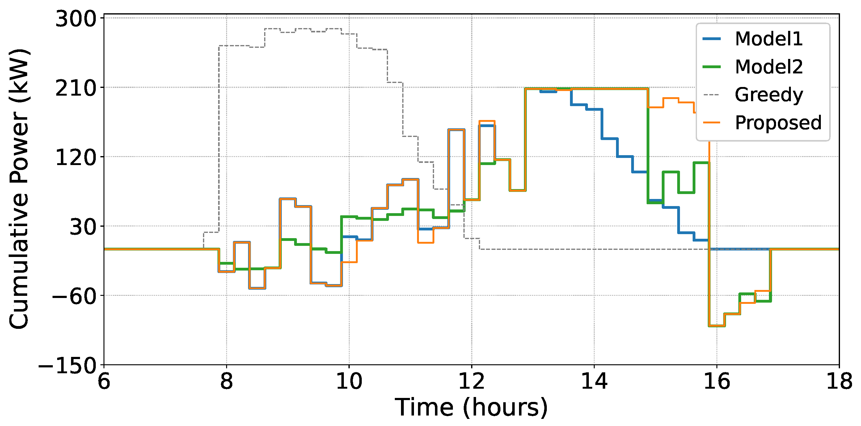 Automation 06 00064 g006