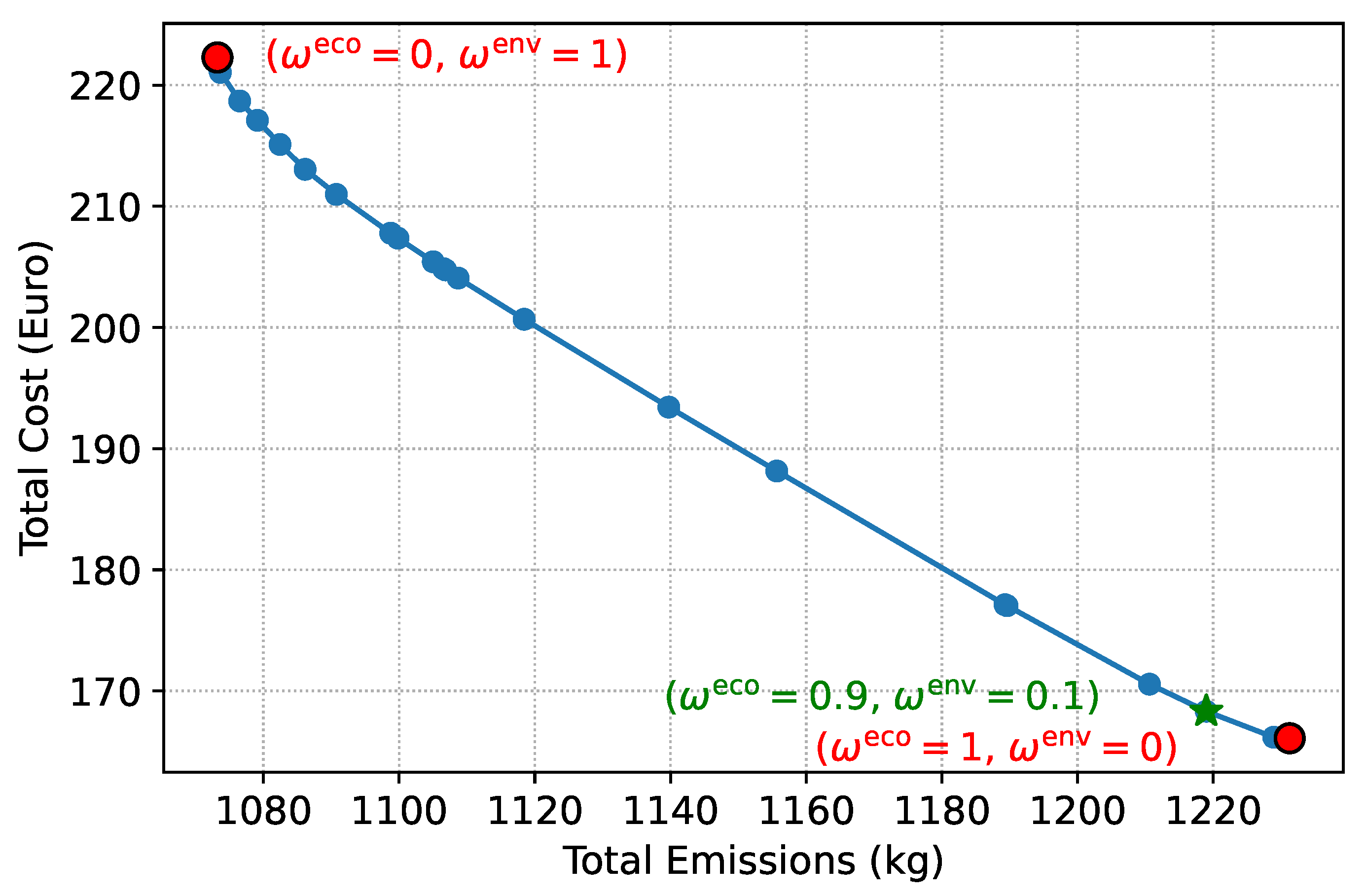 Automation 06 00064 g007