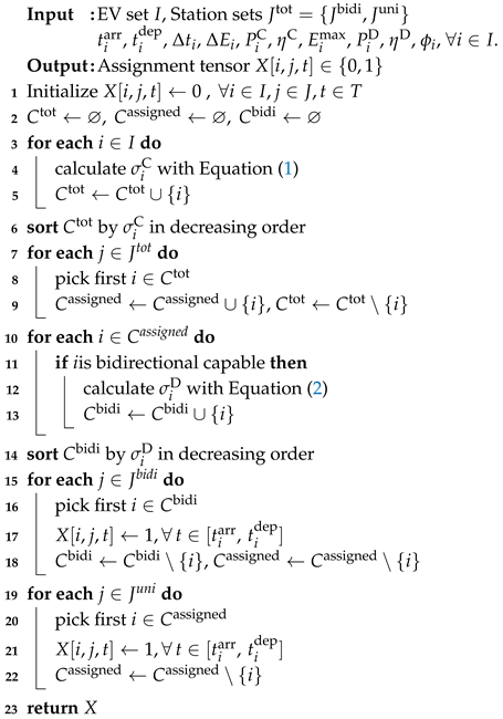 Automation 06 00064 i001