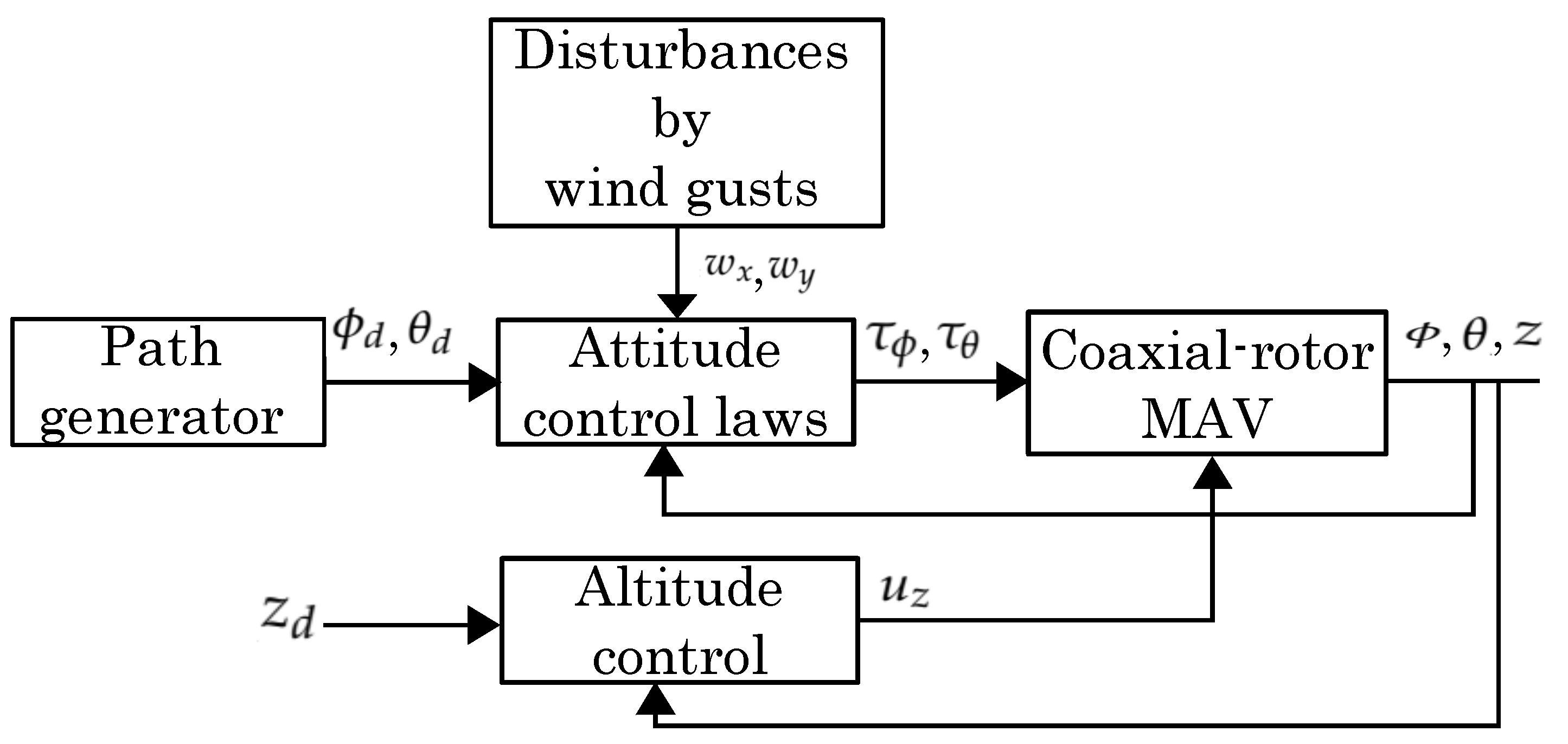 Automation 06 00066 g002