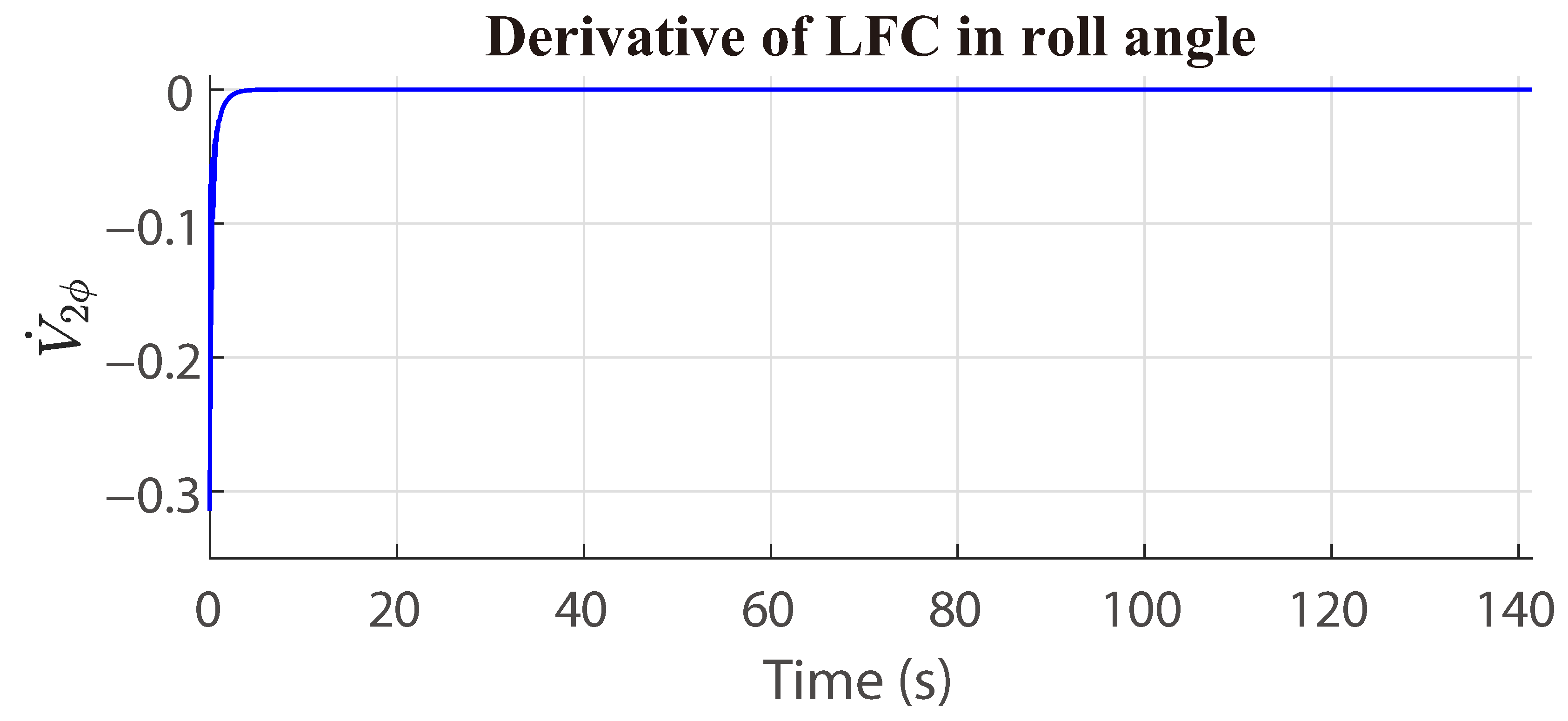 Automation 06 00066 g003