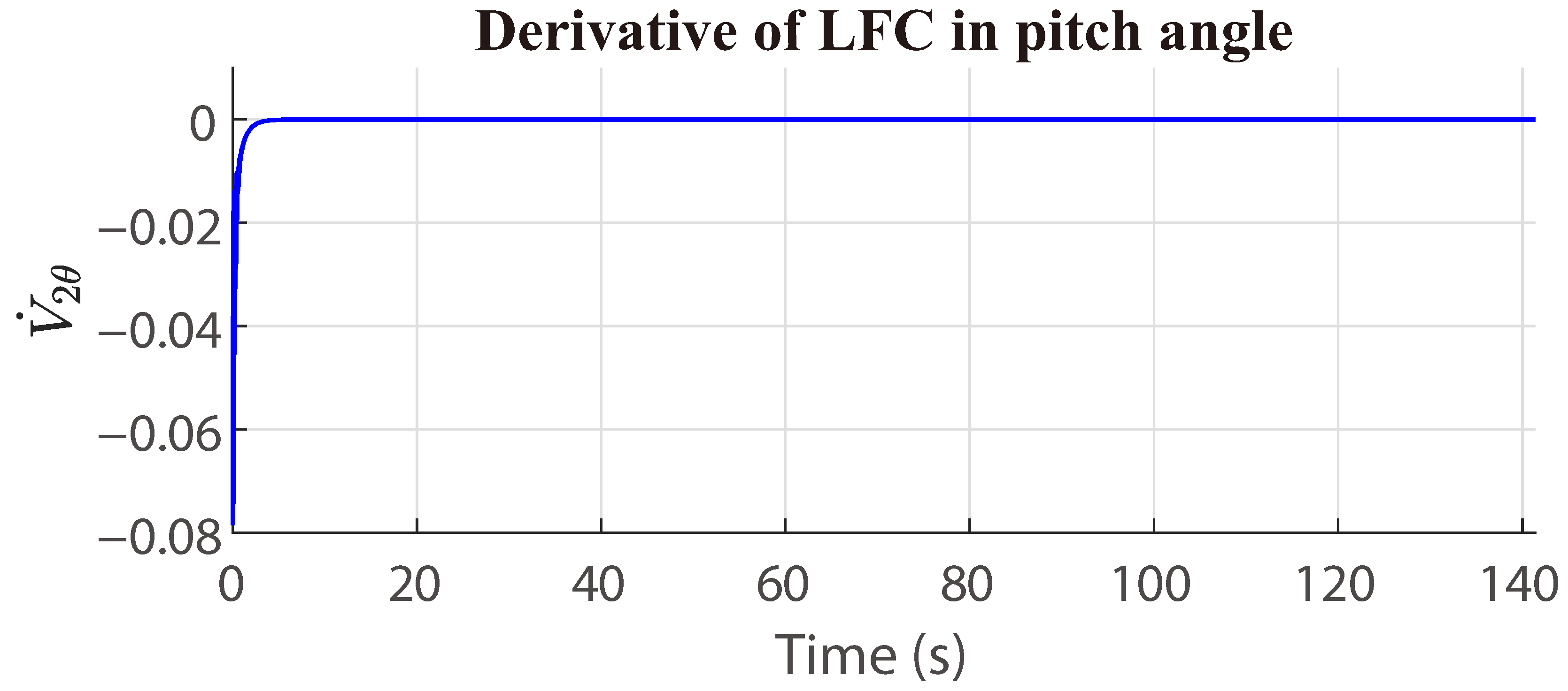 Automation 06 00066 g005