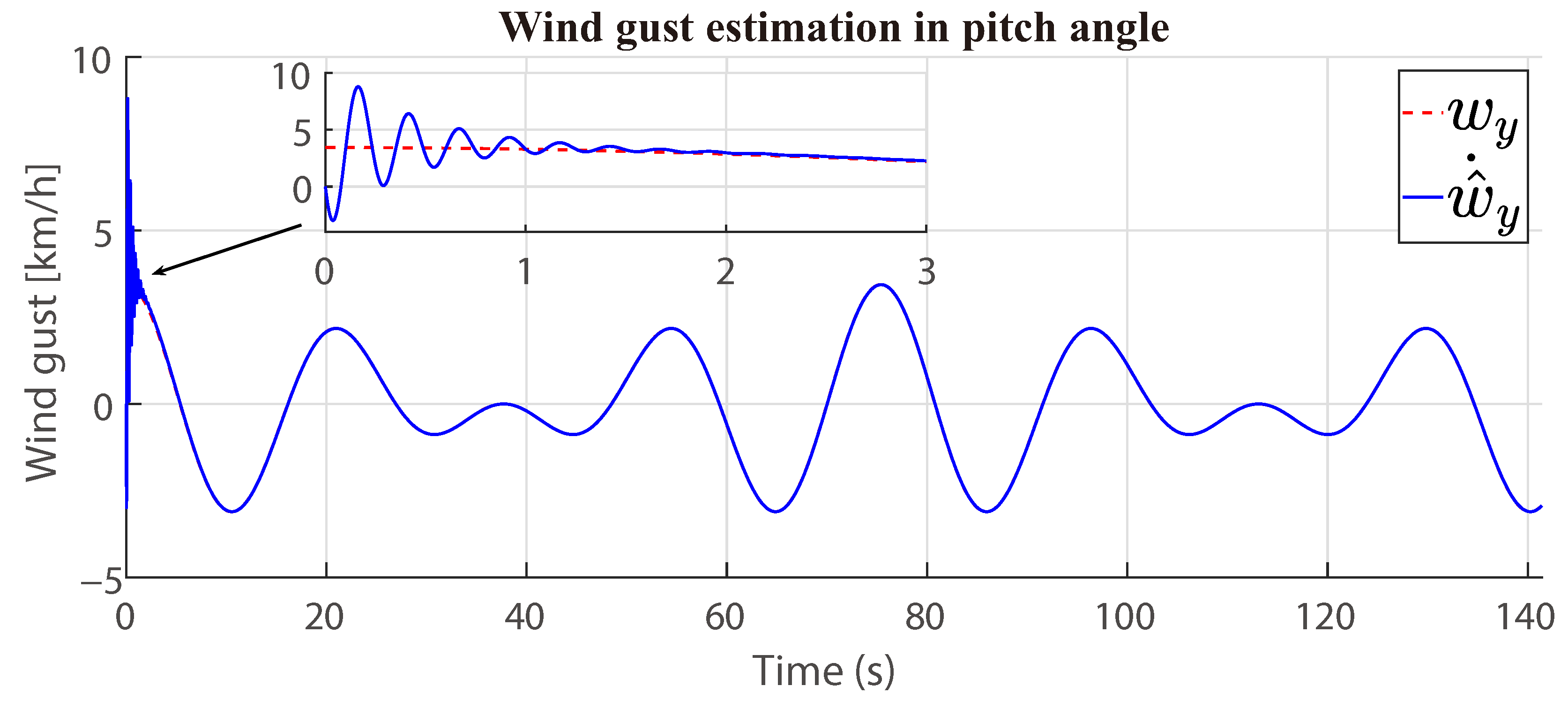 Automation 06 00066 g006