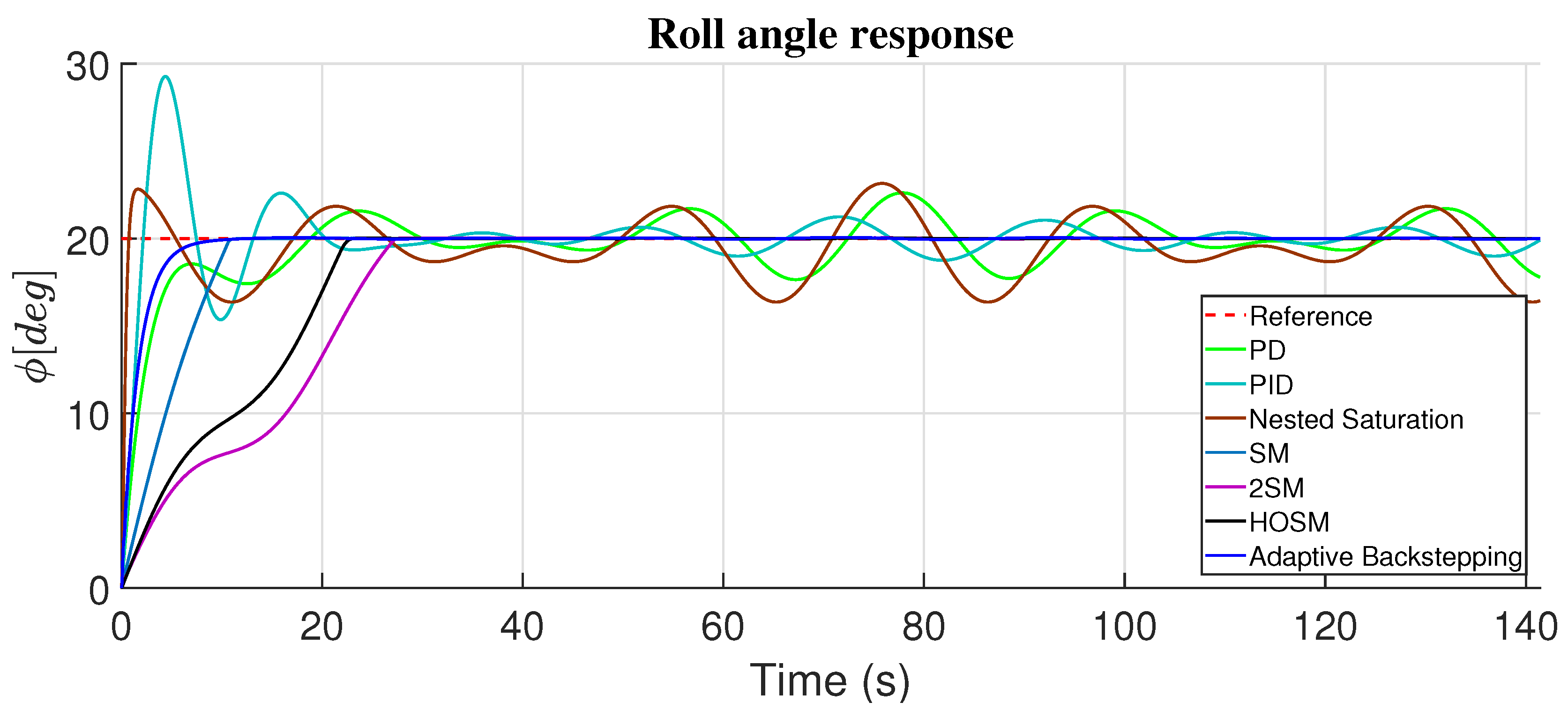 Automation 06 00066 g007