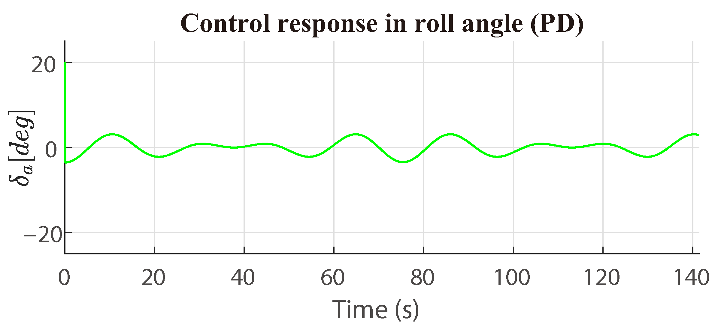 Automation 06 00066 g008