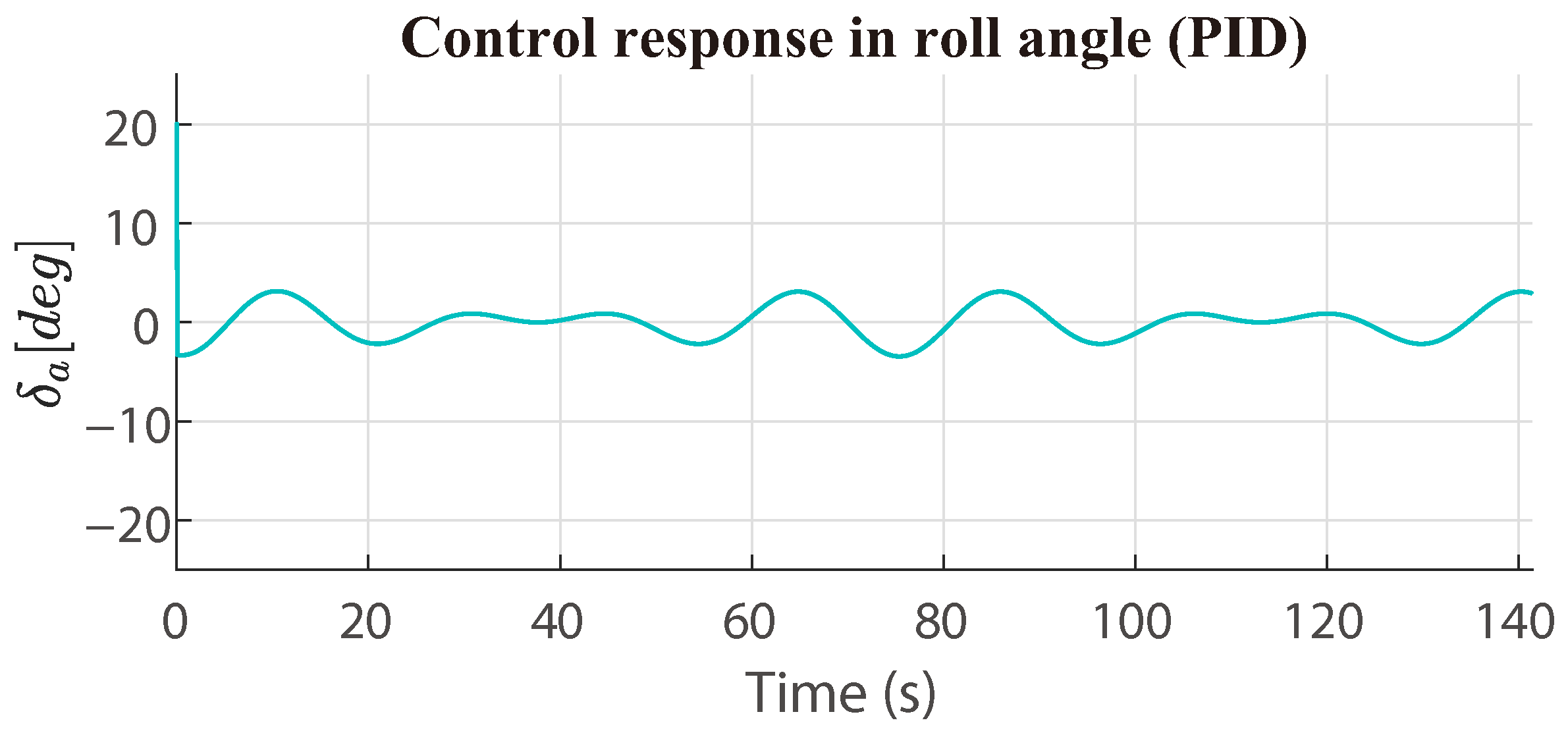 Automation 06 00066 g009