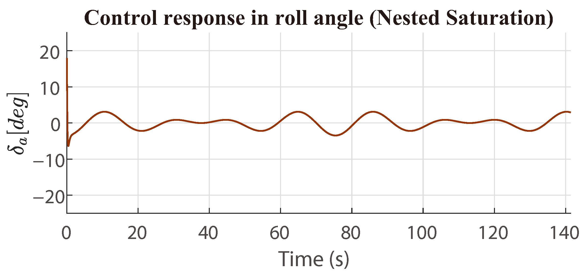 Automation 06 00066 g010