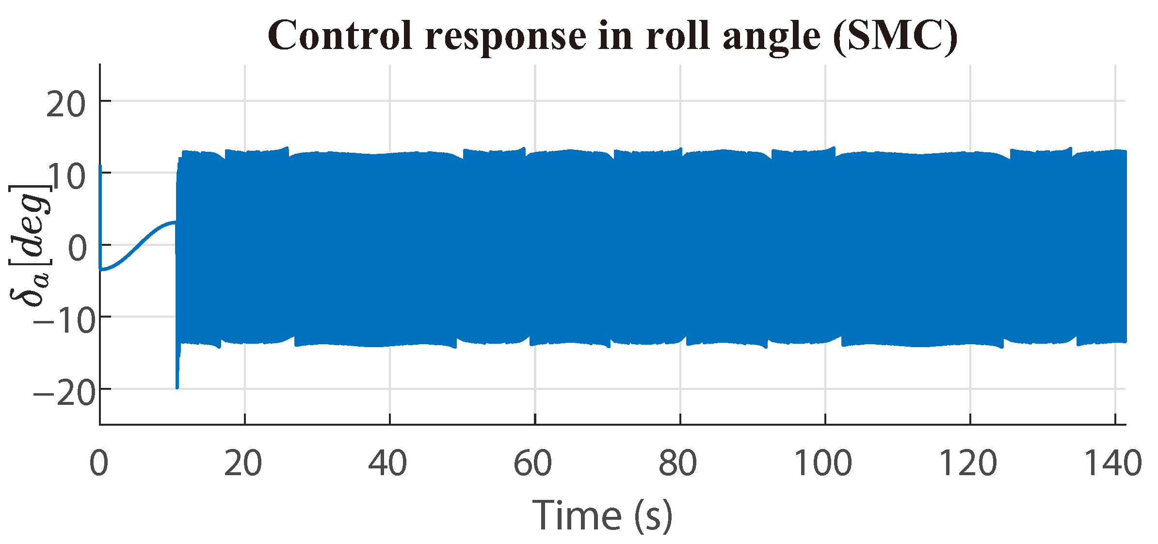 Automation 06 00066 g011
