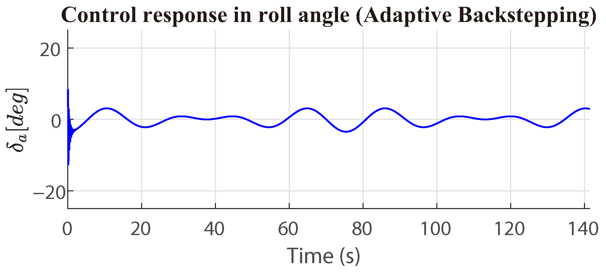 Automation 06 00066 g014