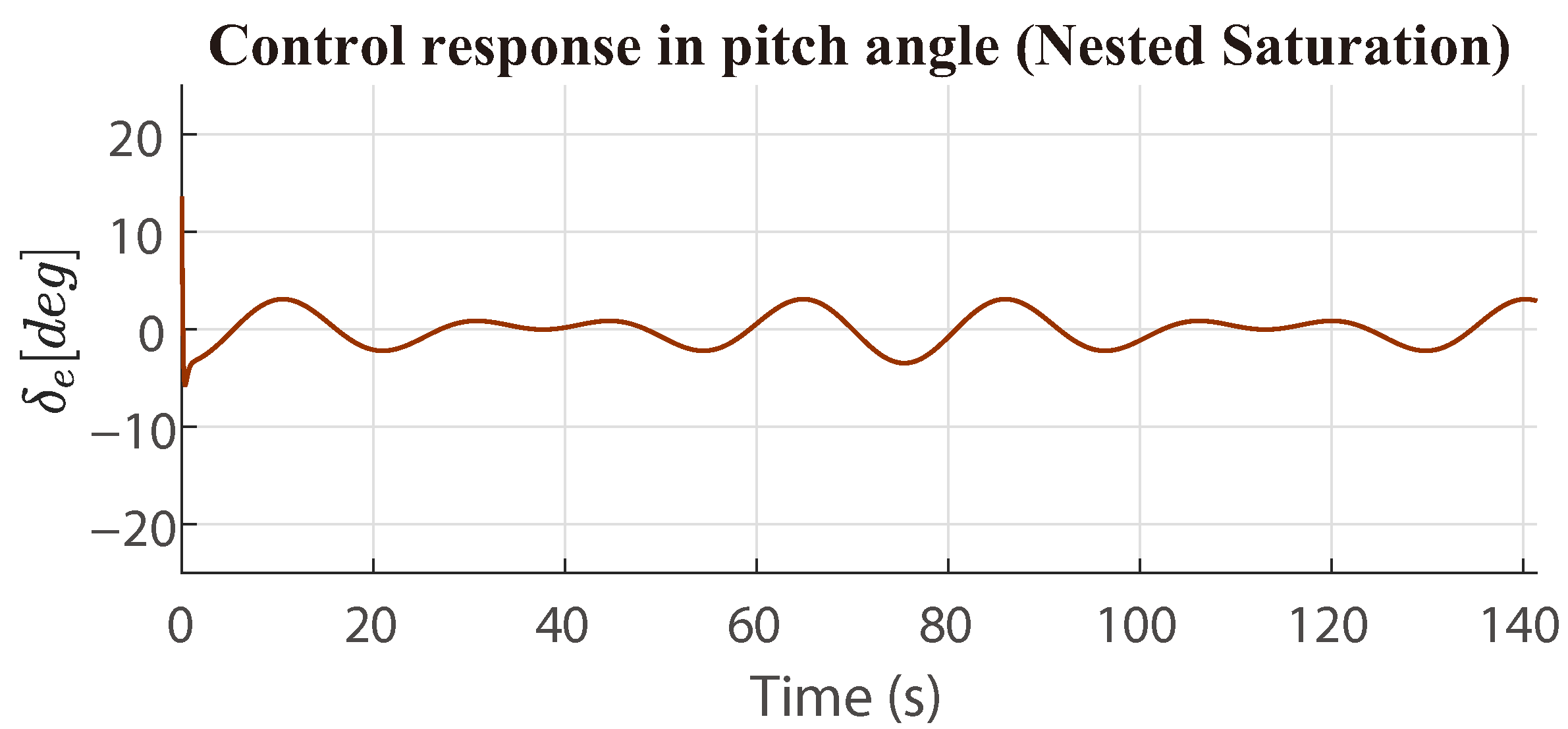 Automation 06 00066 g018