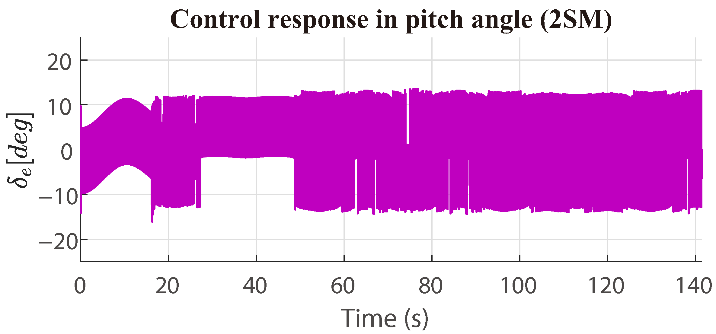 Automation 06 00066 g020