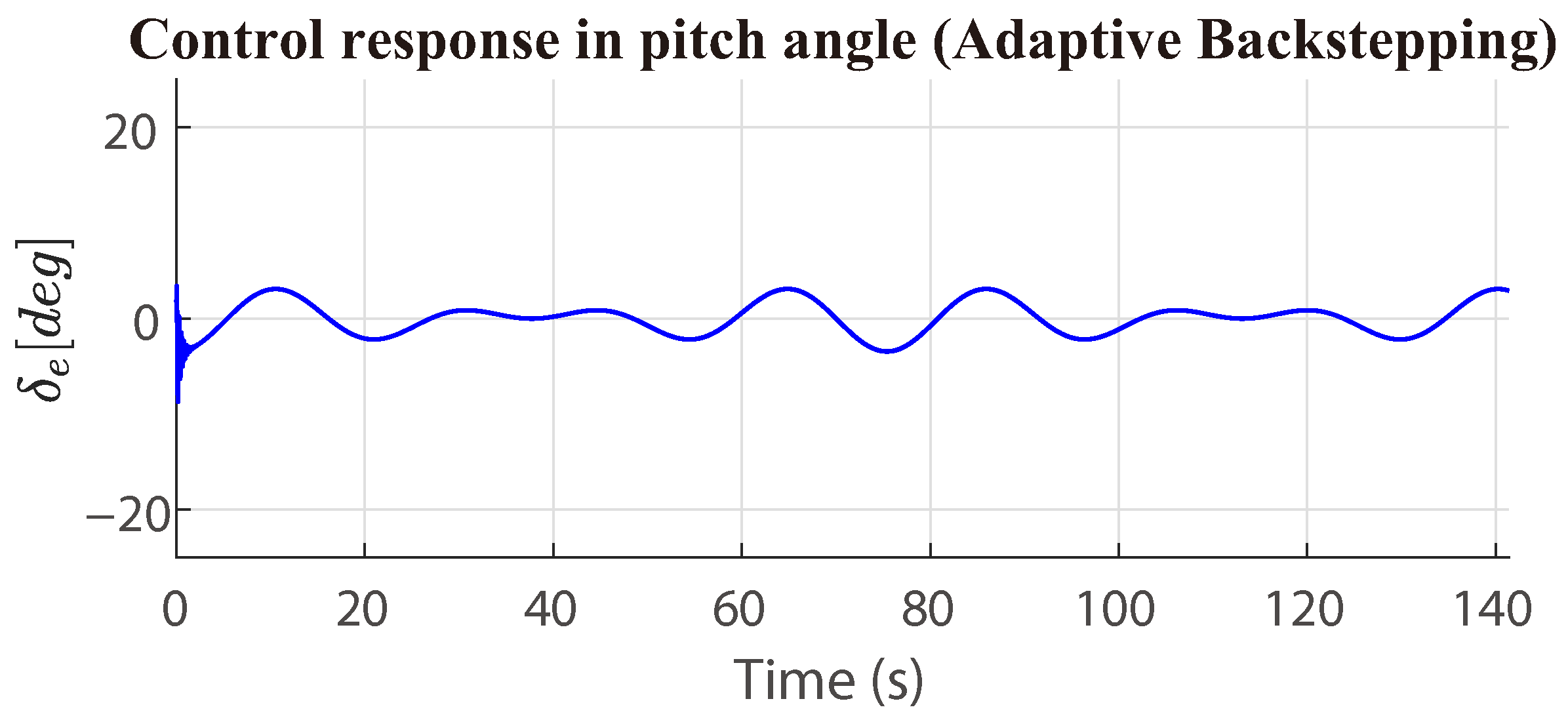 Automation 06 00066 g022