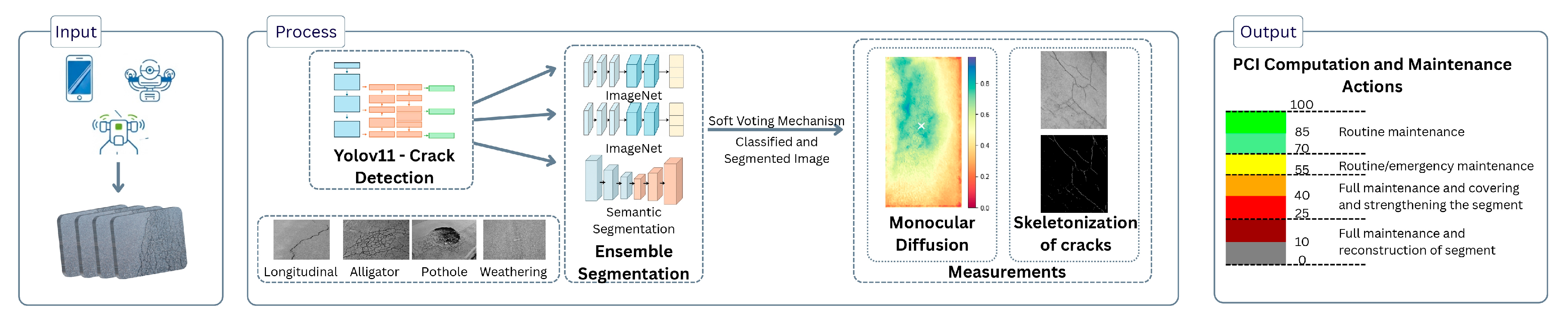 Automation 06 00067 g001 Automation 06 00067 g001