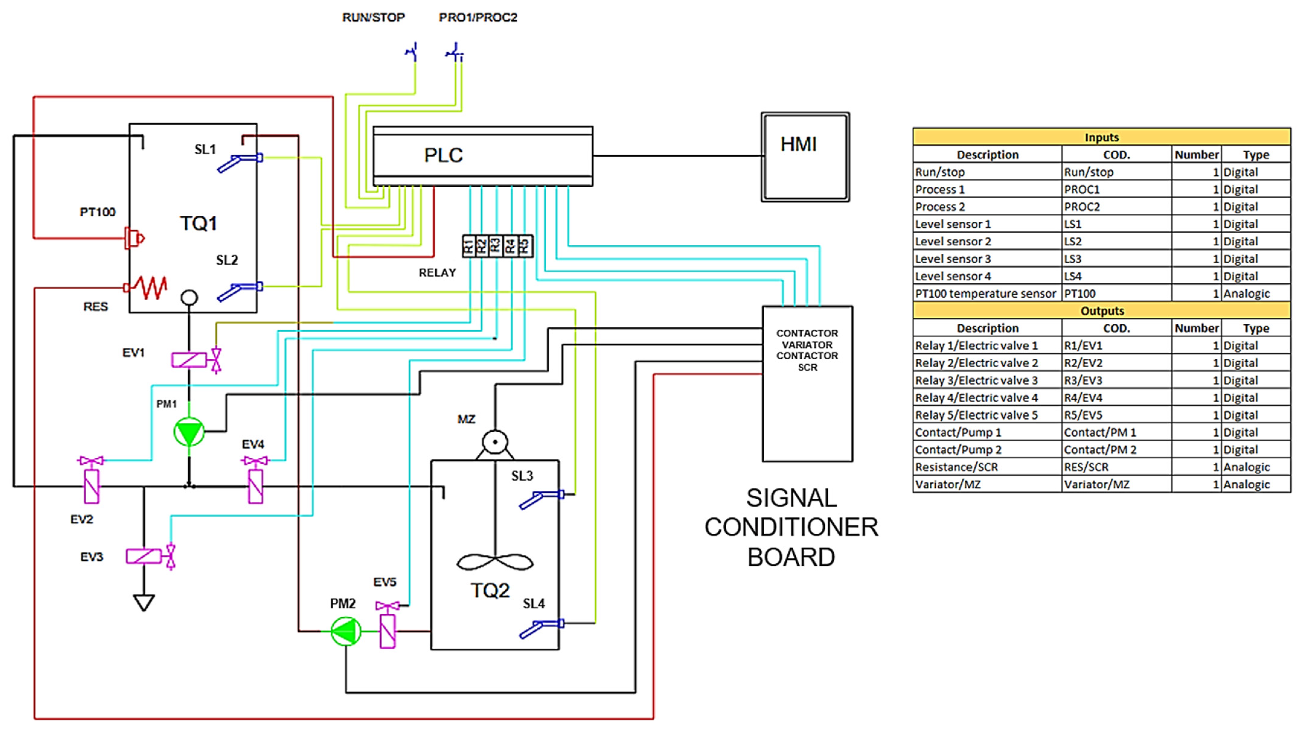Automation 06 00068 g005