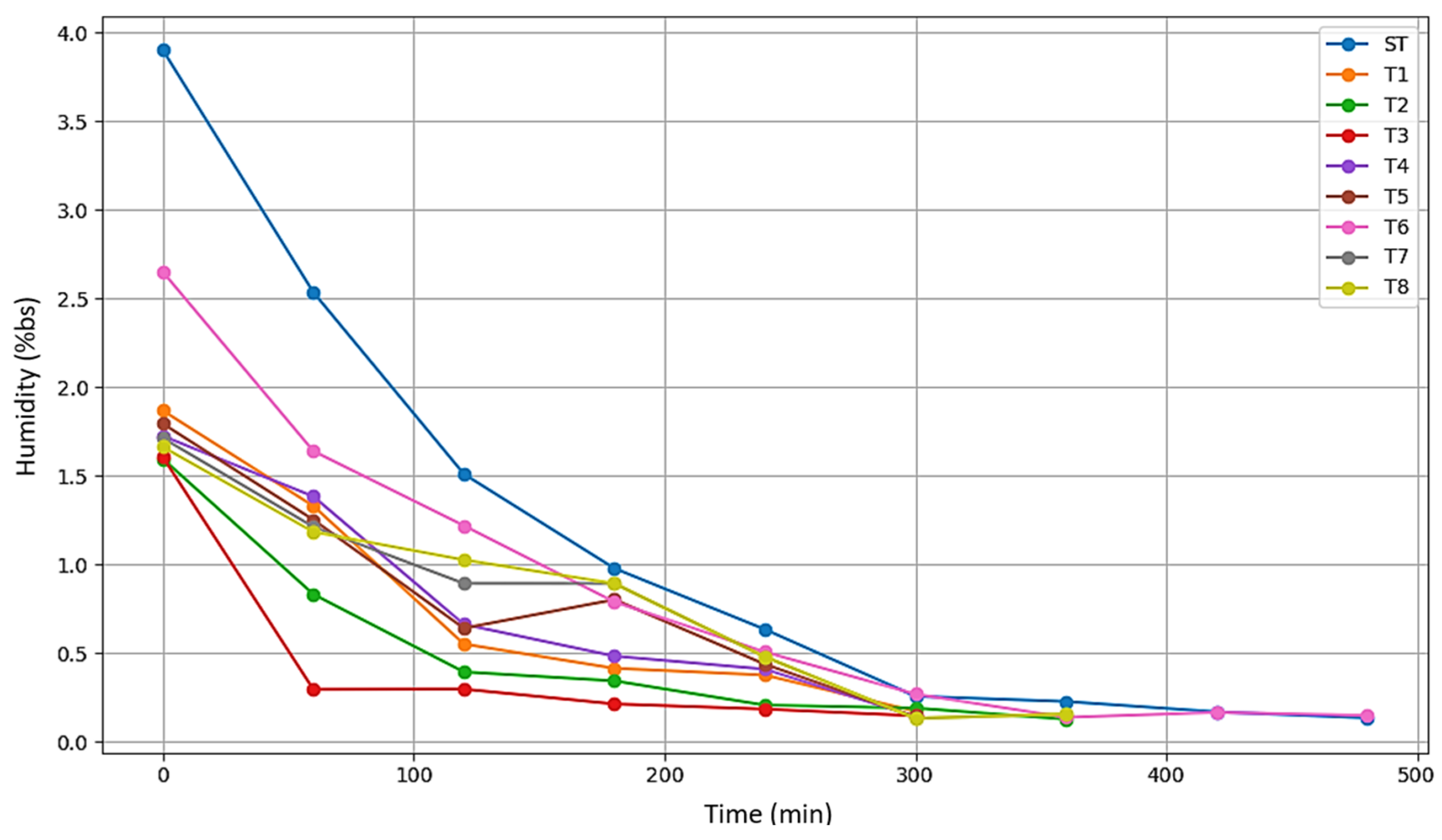 Automation 06 00068 g013
