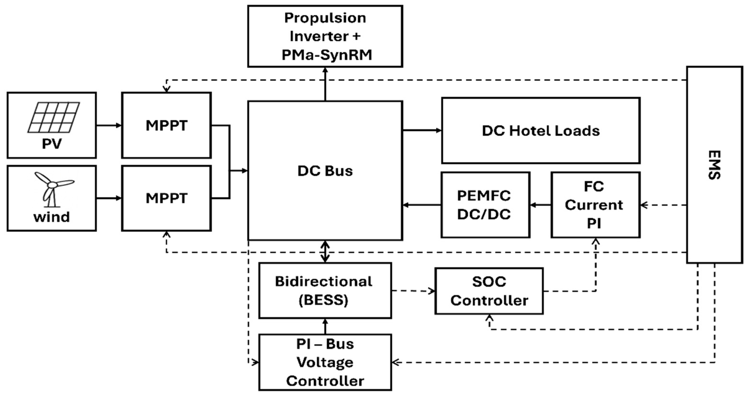 Automation 06 00069 g002