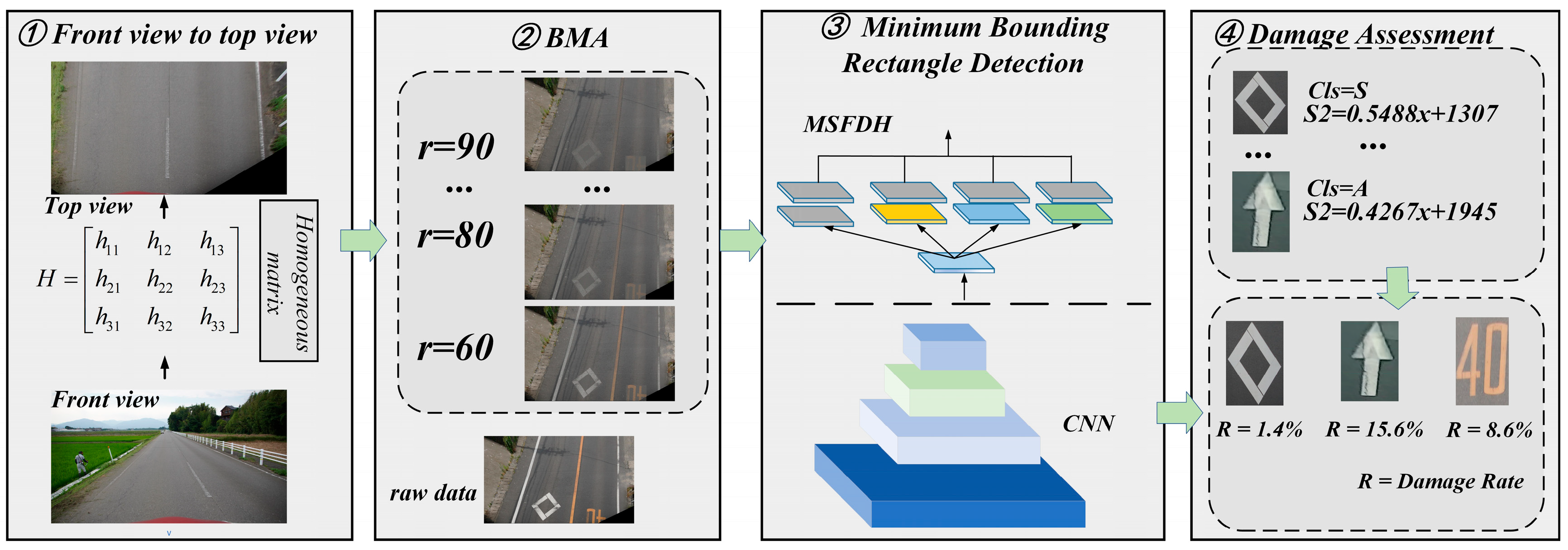 Automation 06 00070 g001