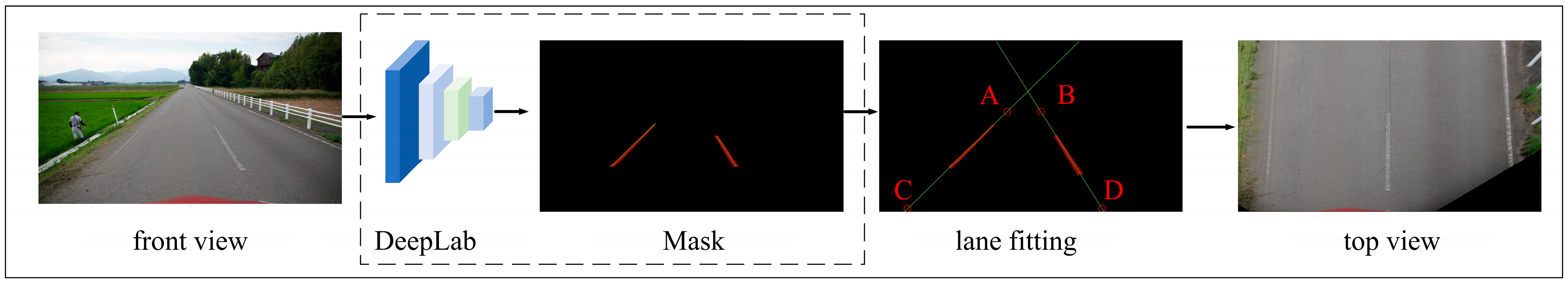 Automation 06 00070 g003