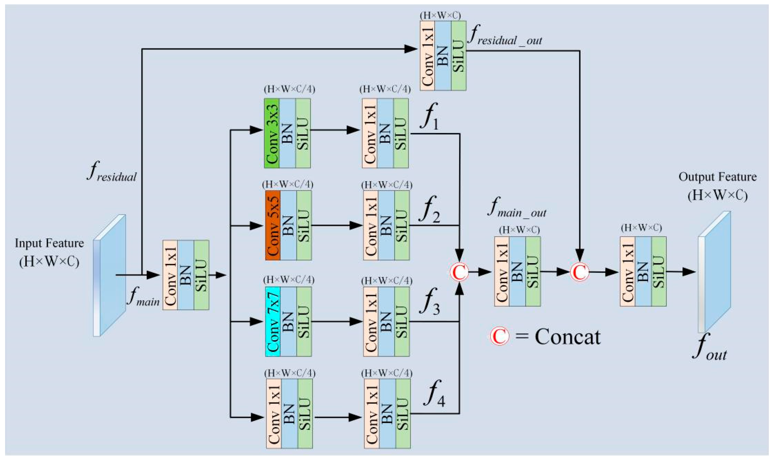 Automation 06 00070 g007
