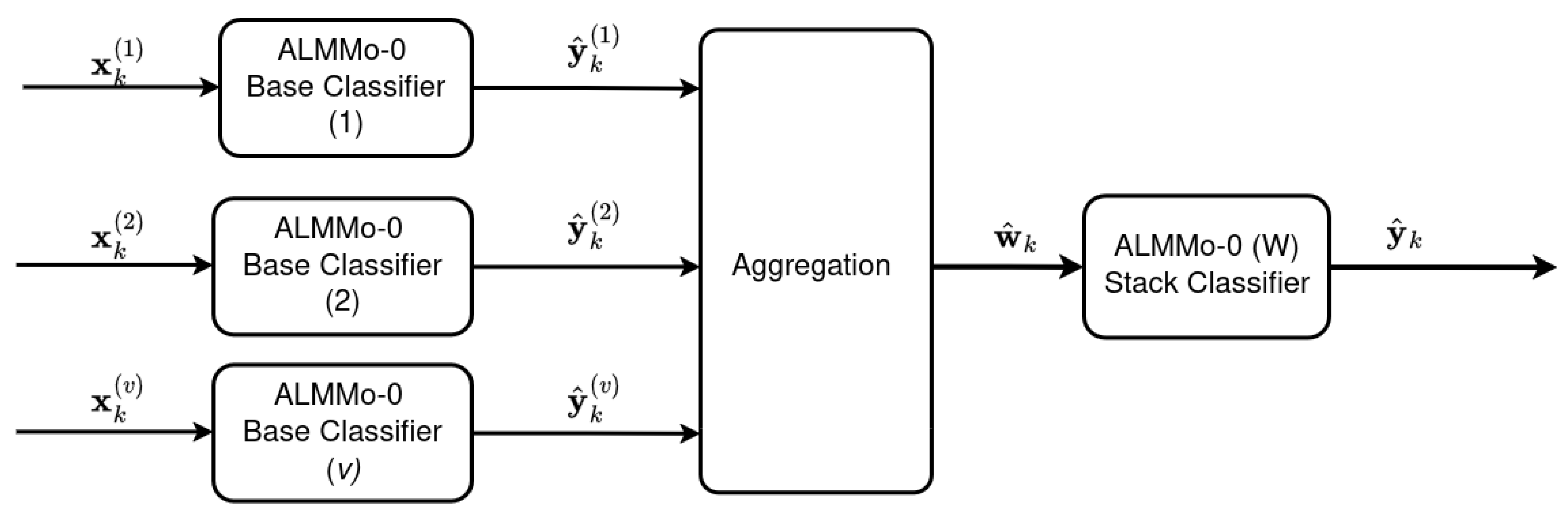 Automation 06 00071 g002