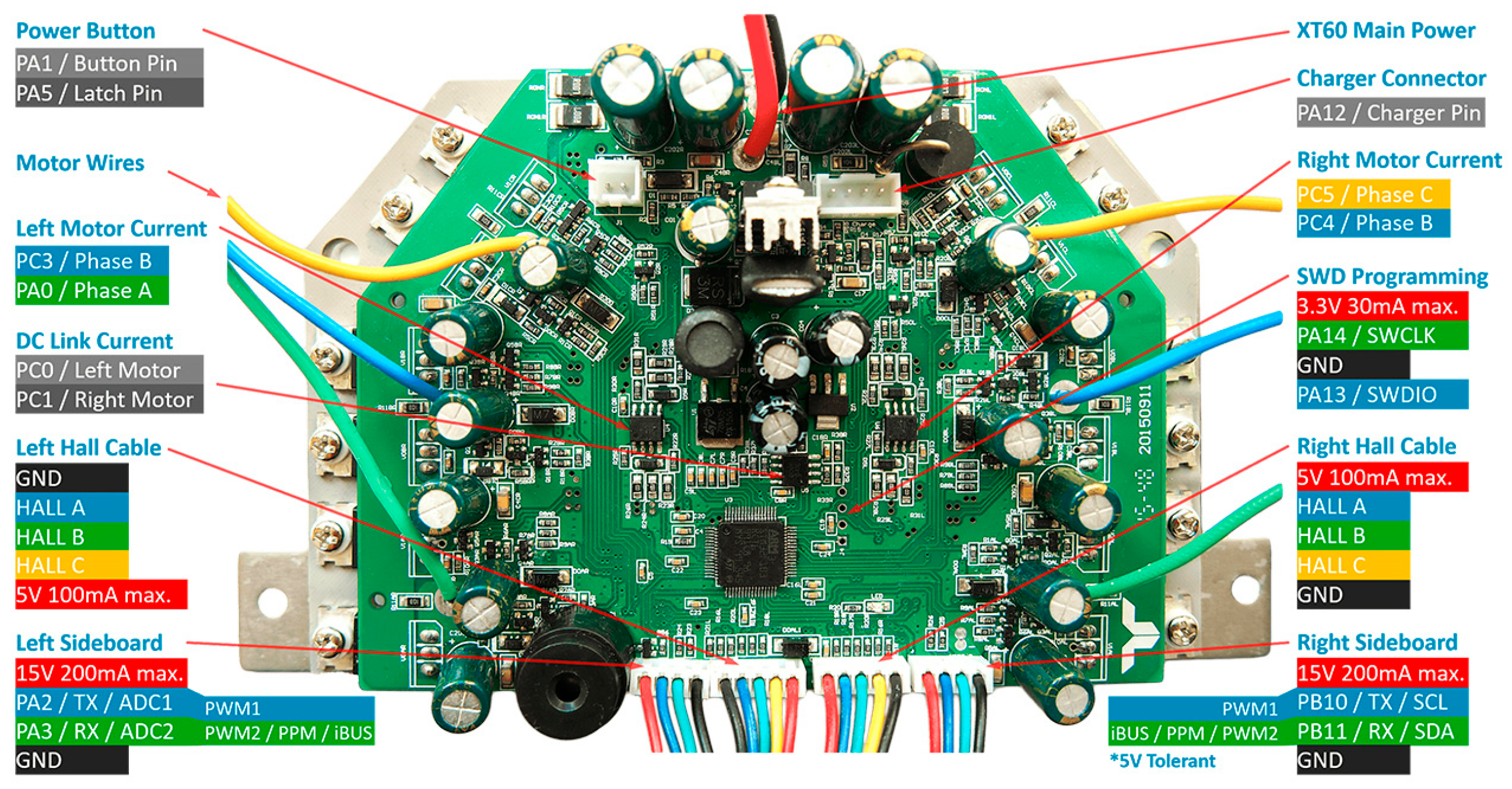 Automation 06 00072 g013