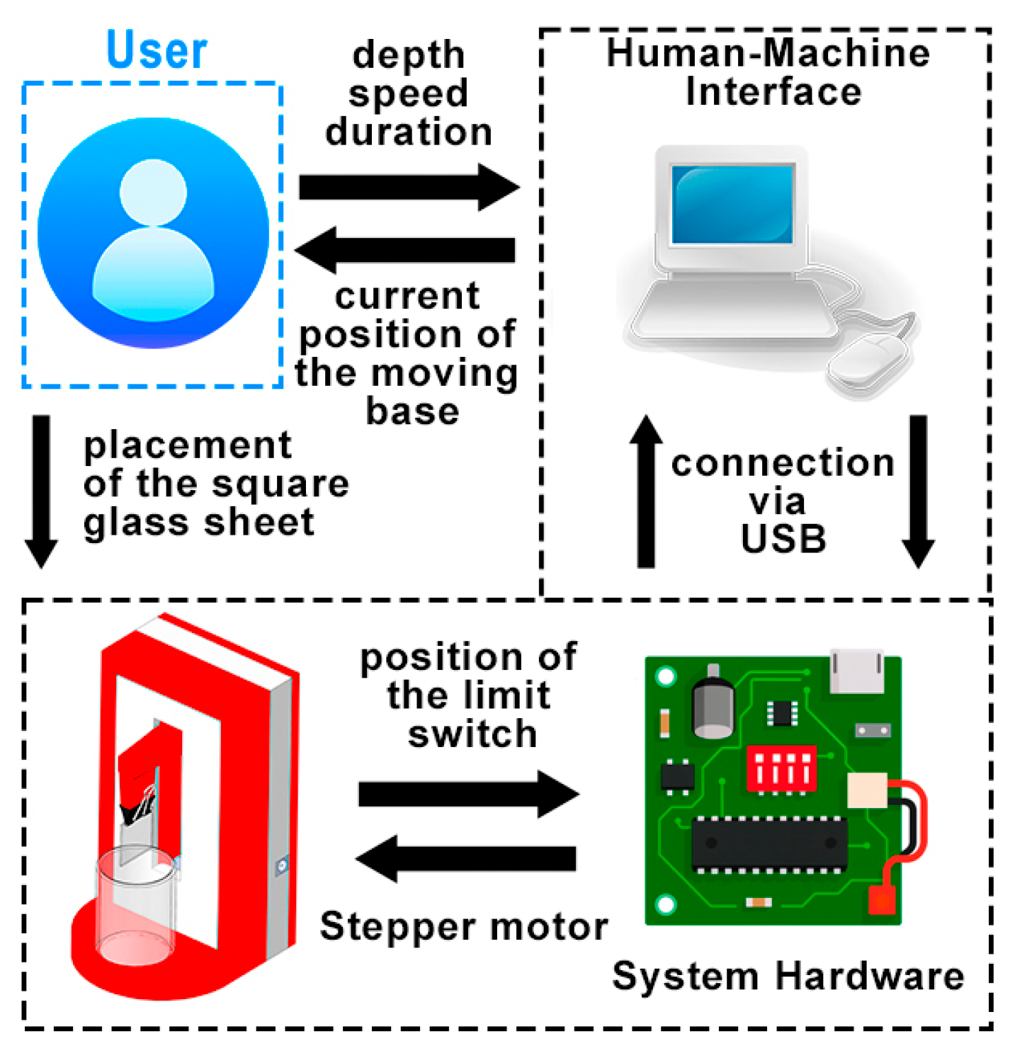 Automation 06 00075 g002