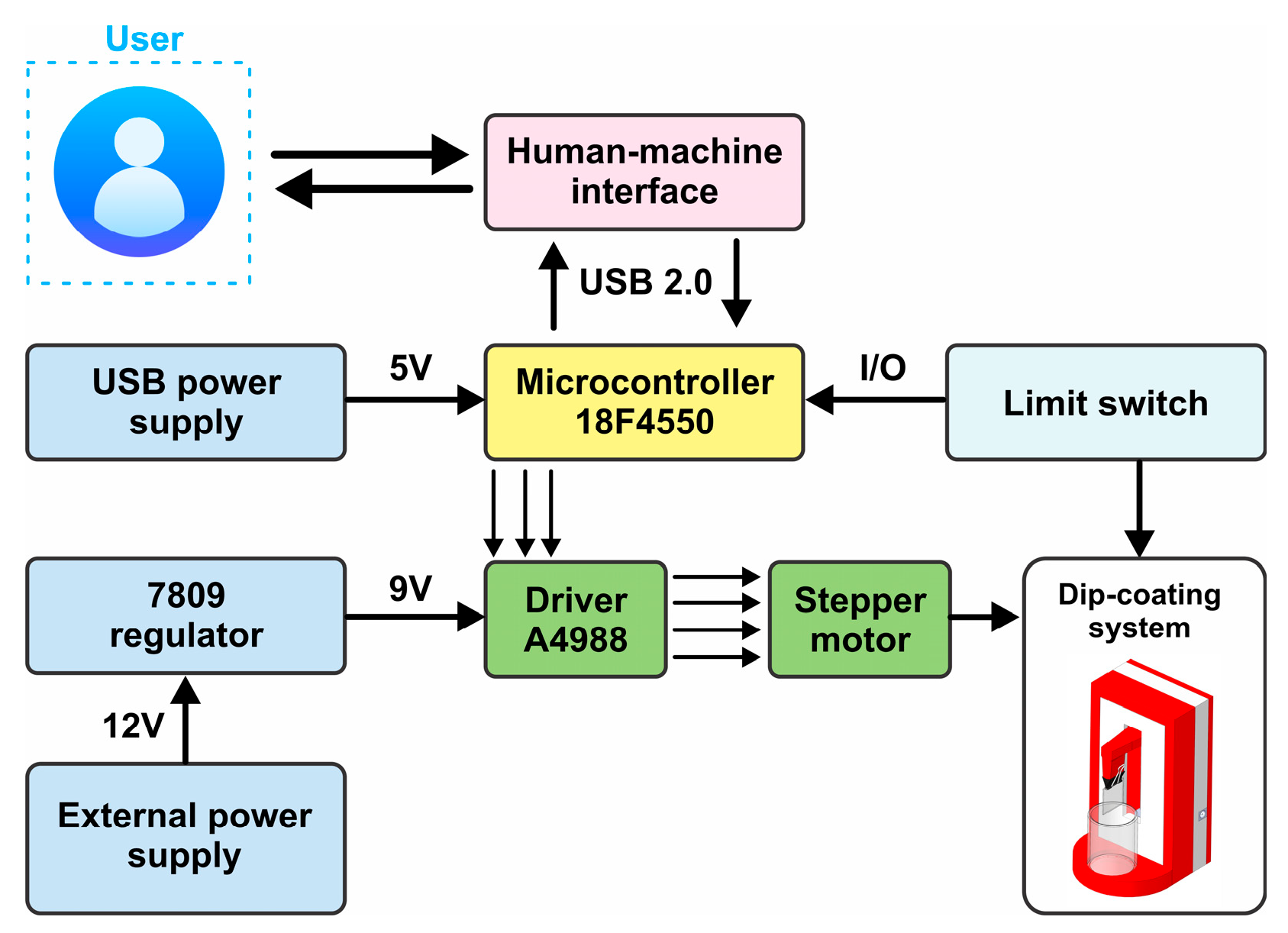 Automation 06 00075 g004