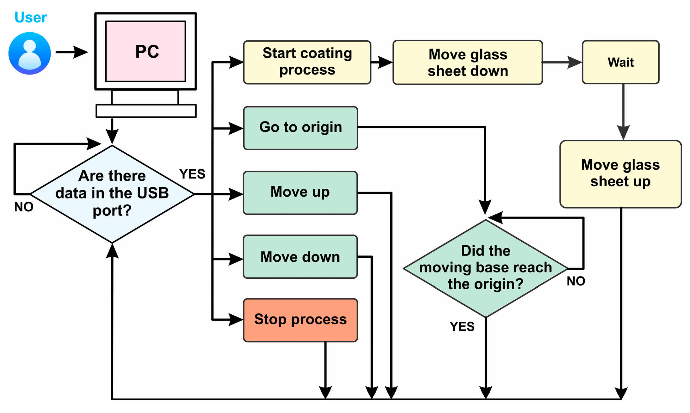 Automation 06 00075 g007
