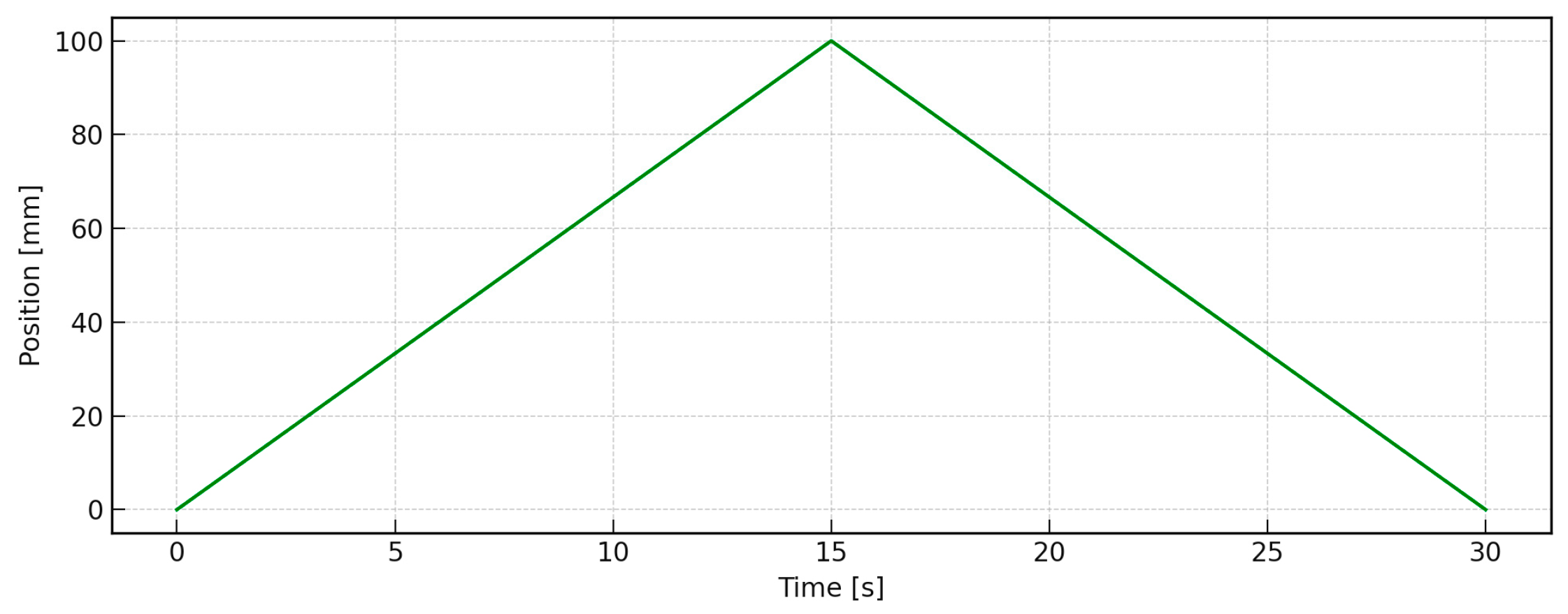 Automation 06 00075 g009